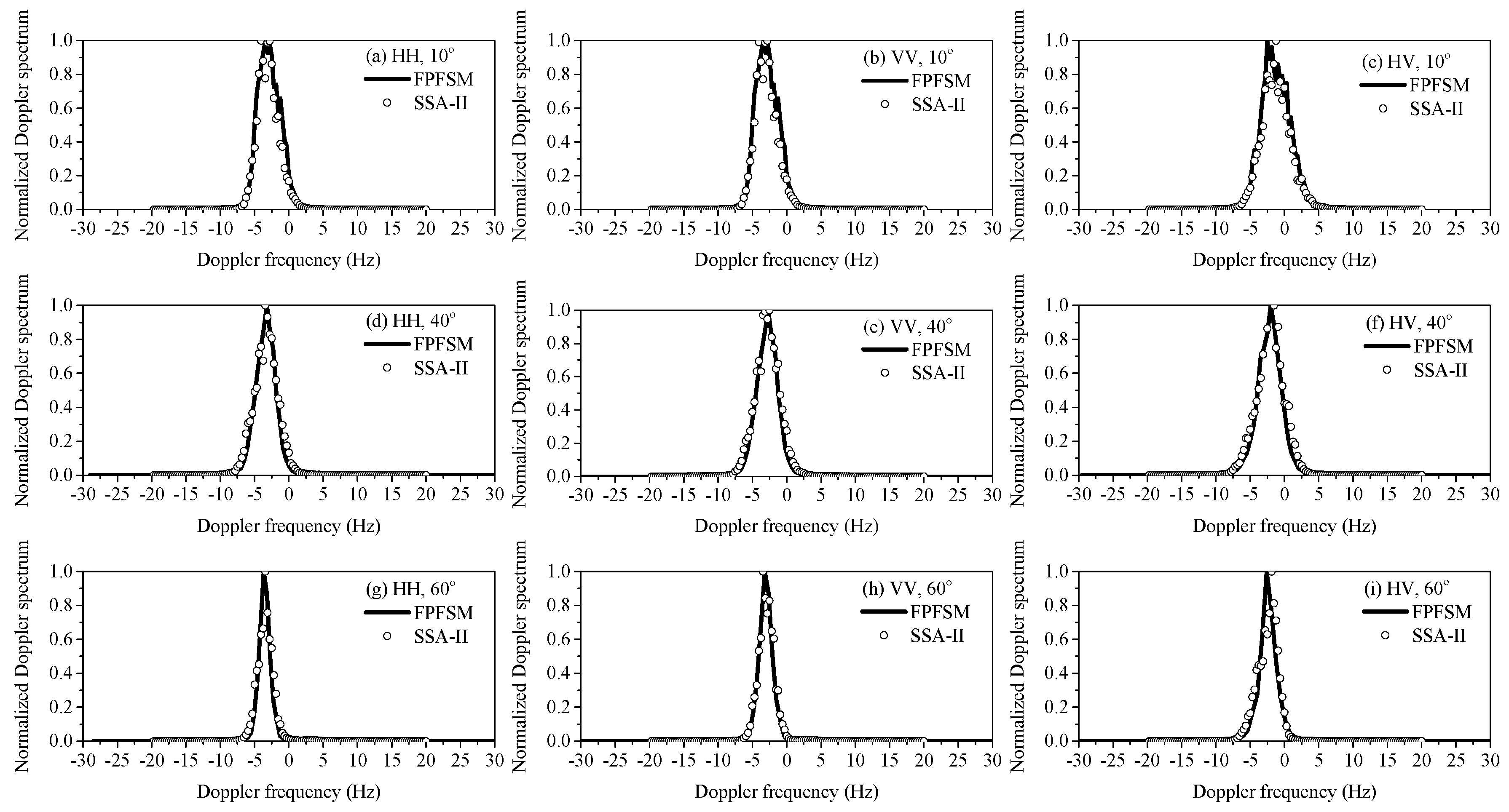 Remotesensing 11 00075 g009