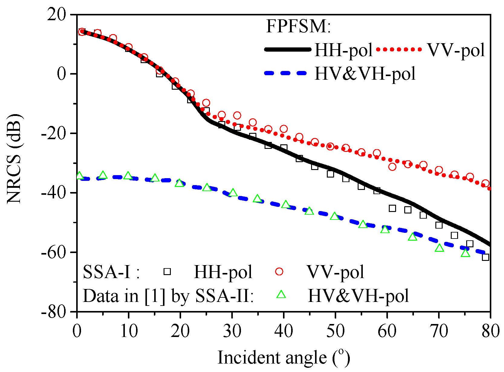 Remotesensing 11 00075 g010