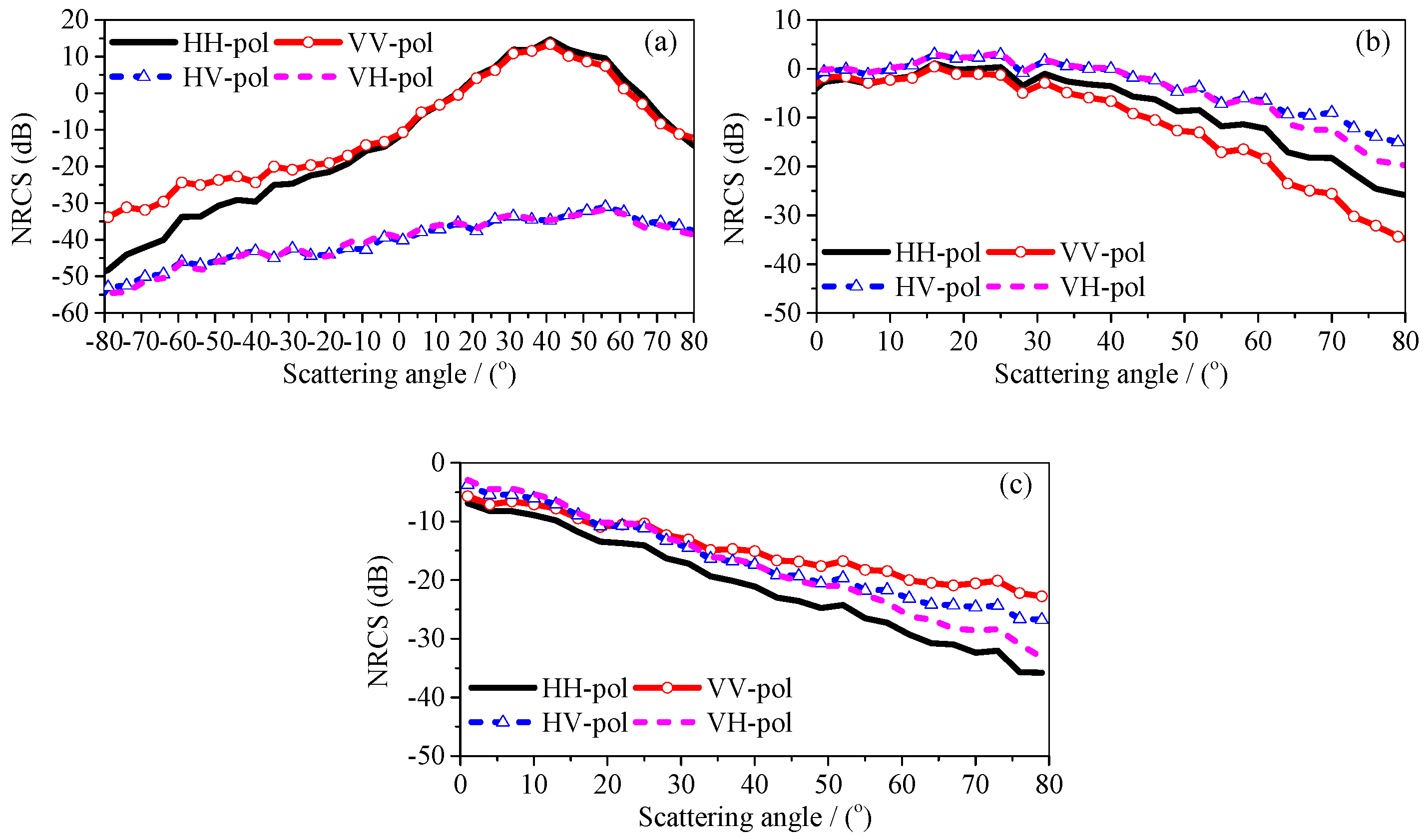 Remotesensing 11 00075 g011