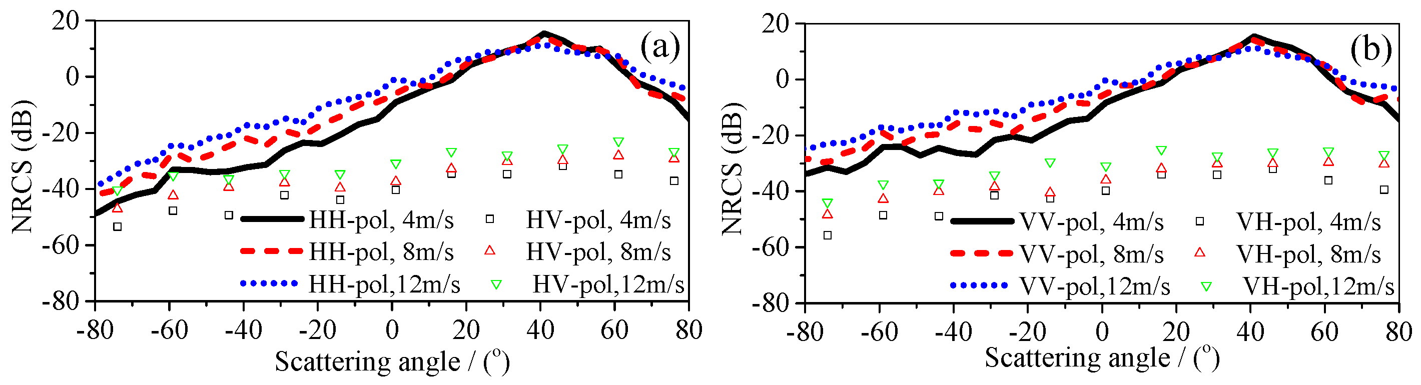 Remotesensing 11 00075 g012