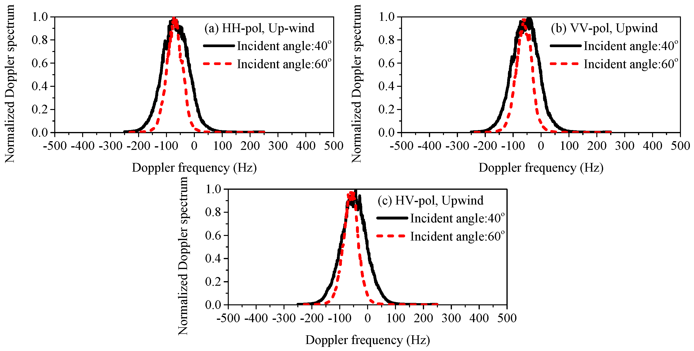 Remotesensing 11 00075 g013