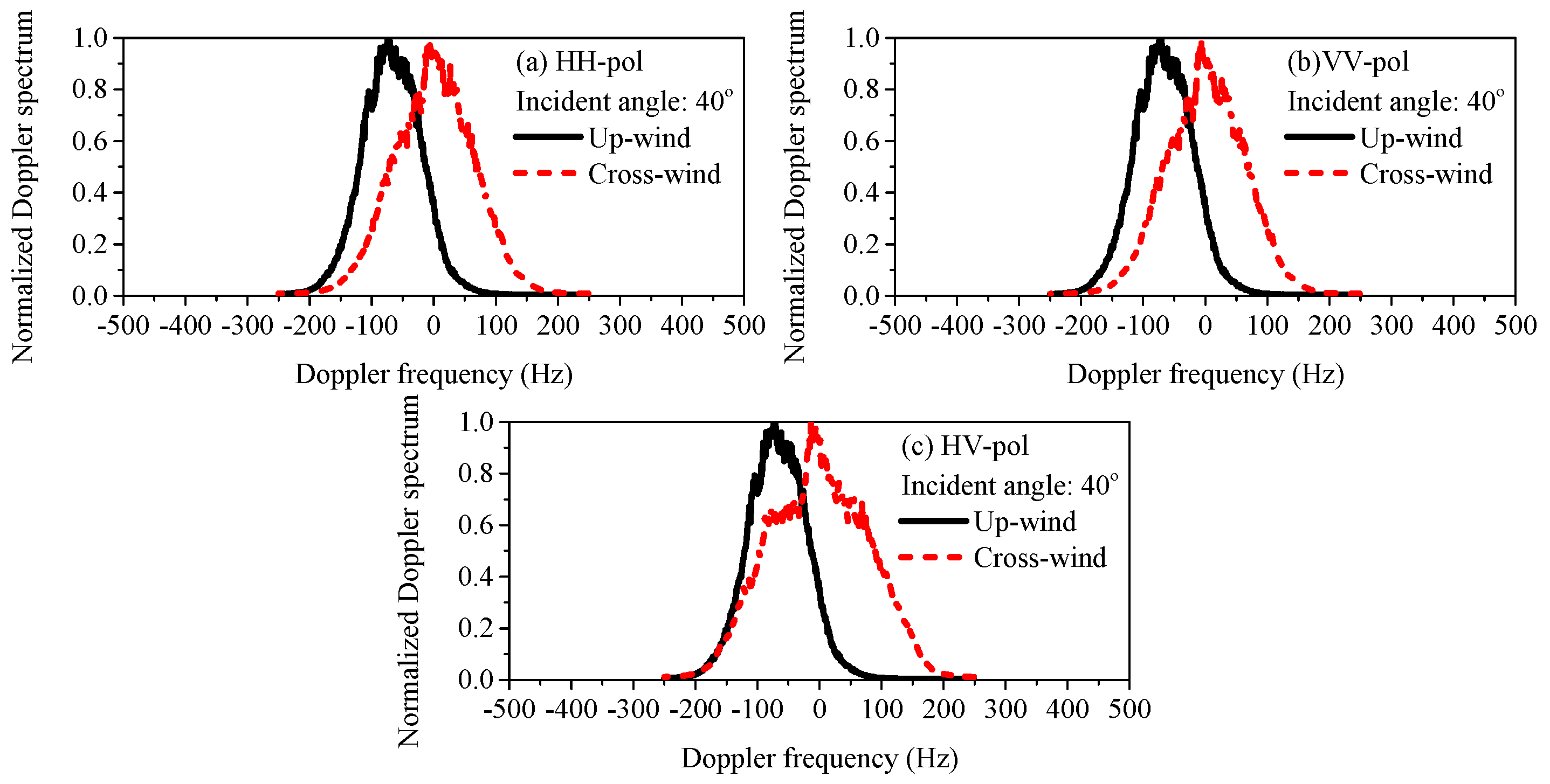 Remotesensing 11 00075 g014