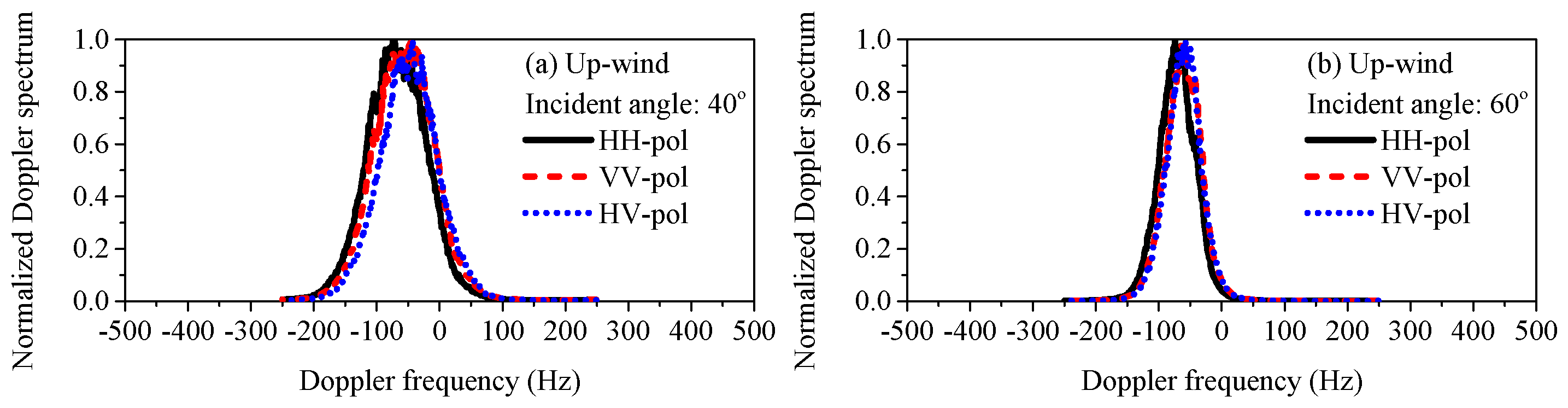 Remotesensing 11 00075 g015