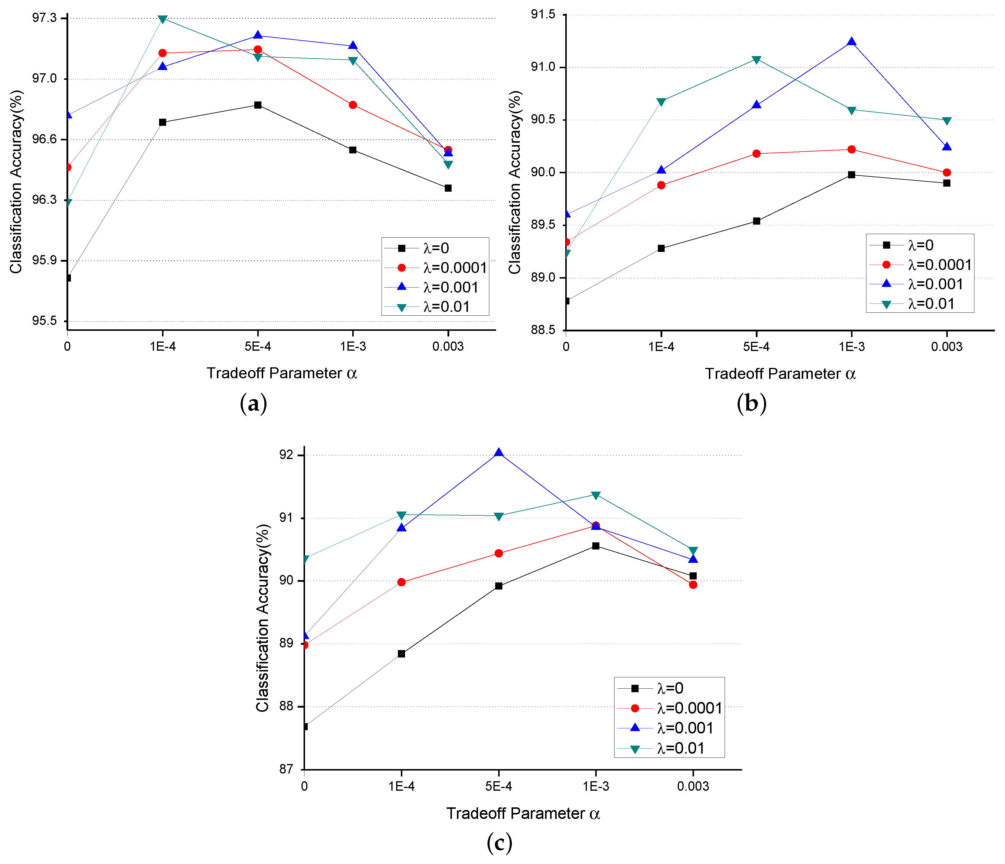 Remotesensing 11 00076 g008