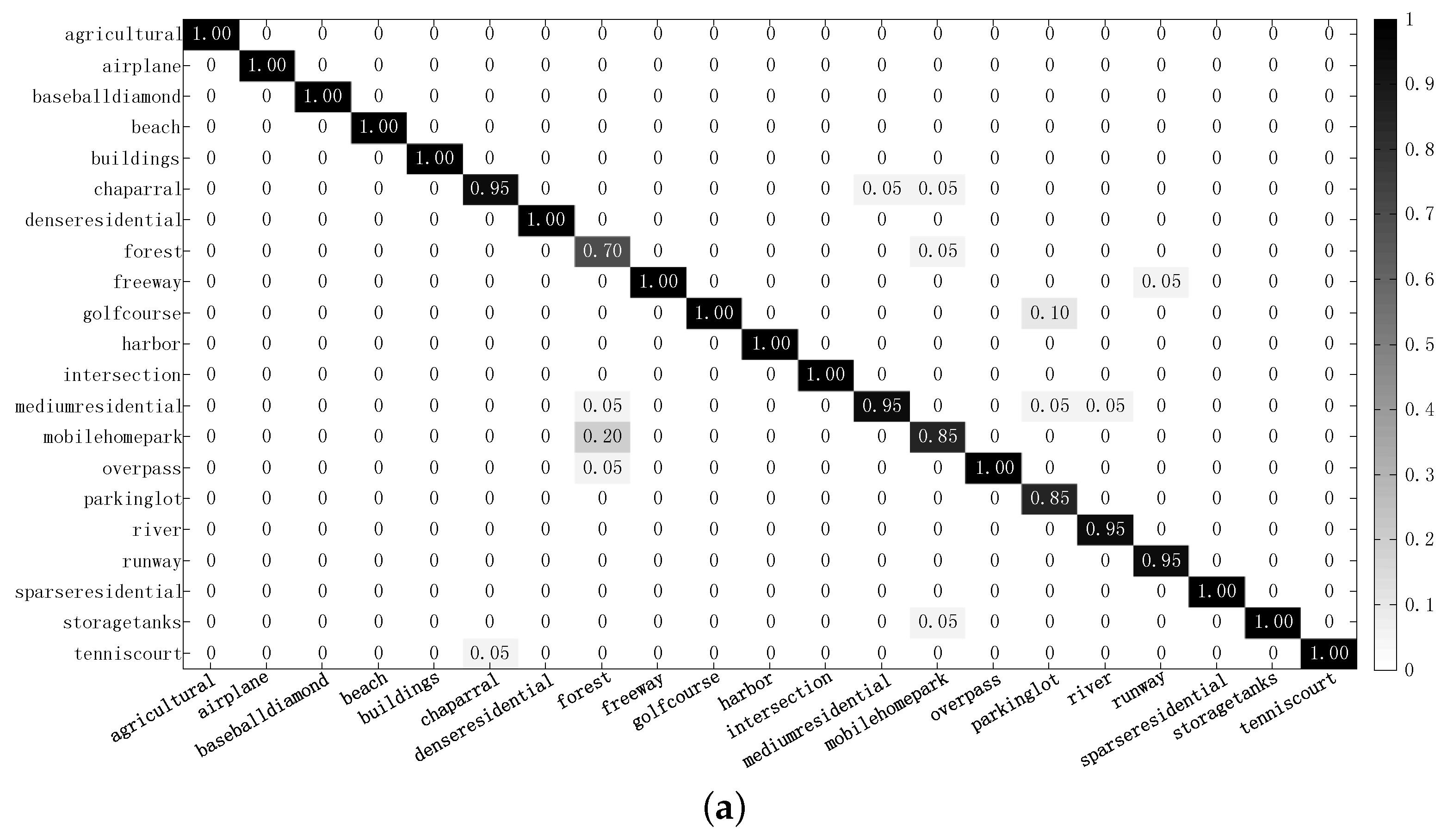 Remotesensing 11 00076 g009a
