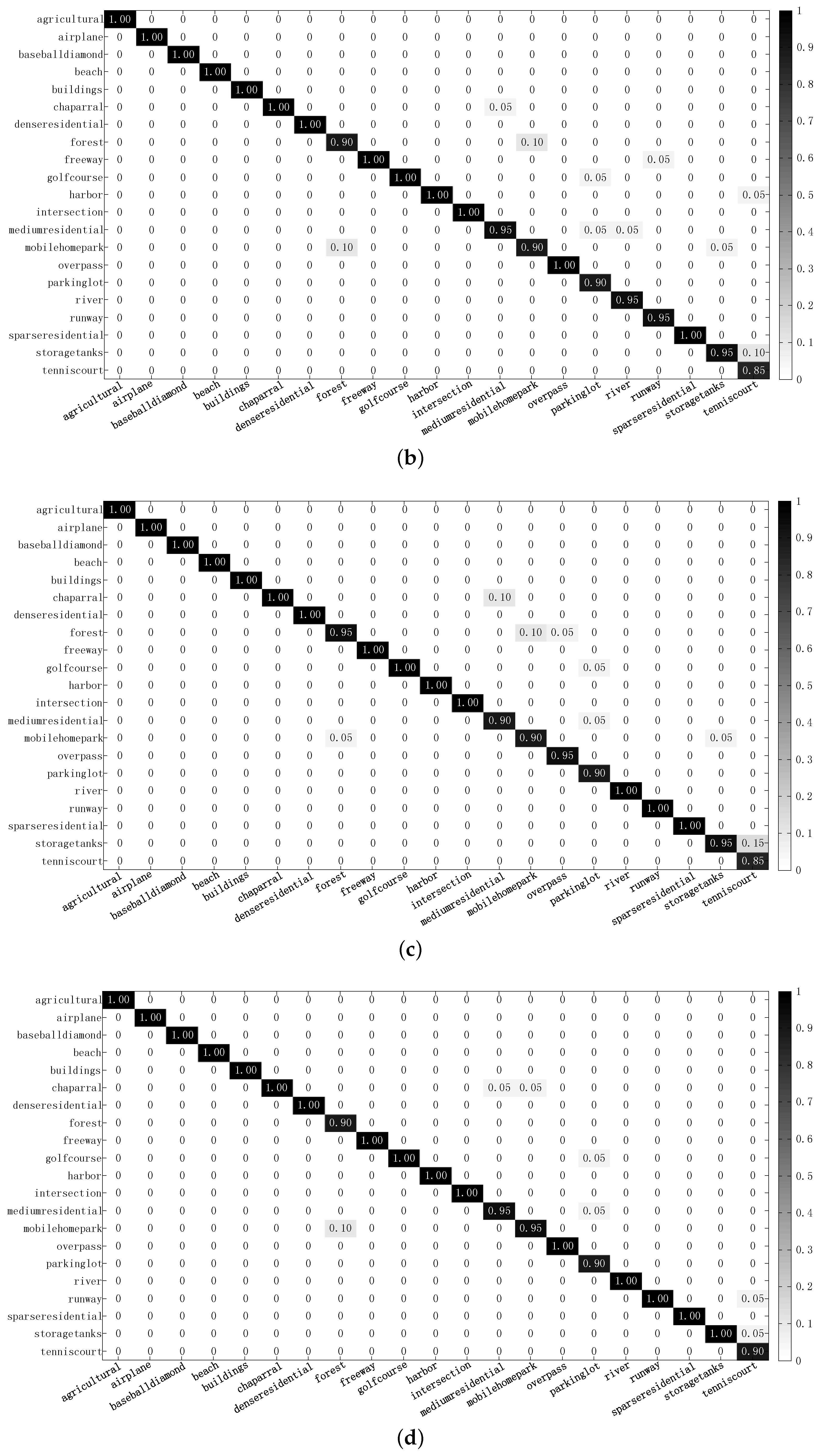Remotesensing 11 00076 g009b