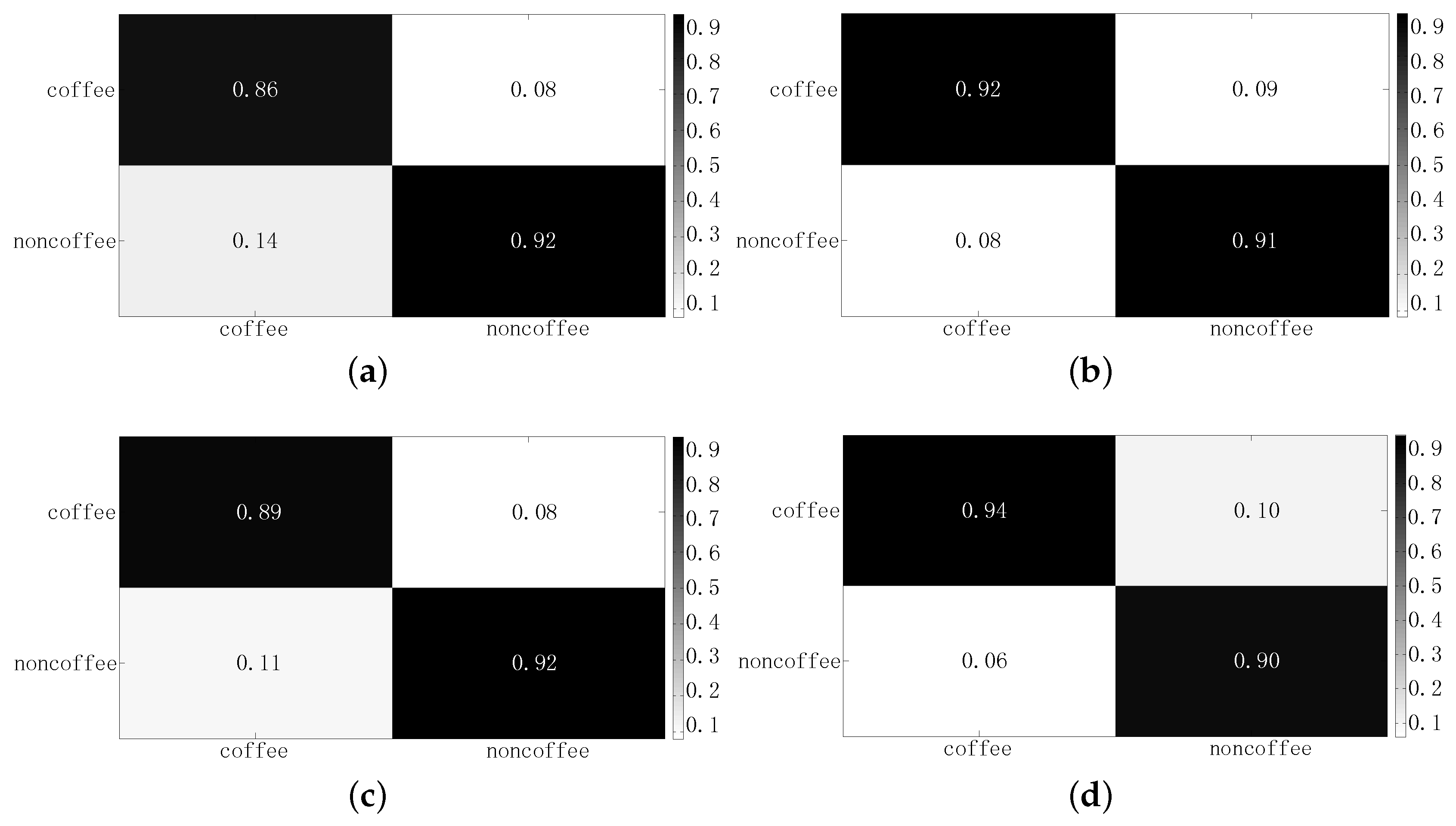 Remotesensing 11 00076 g010