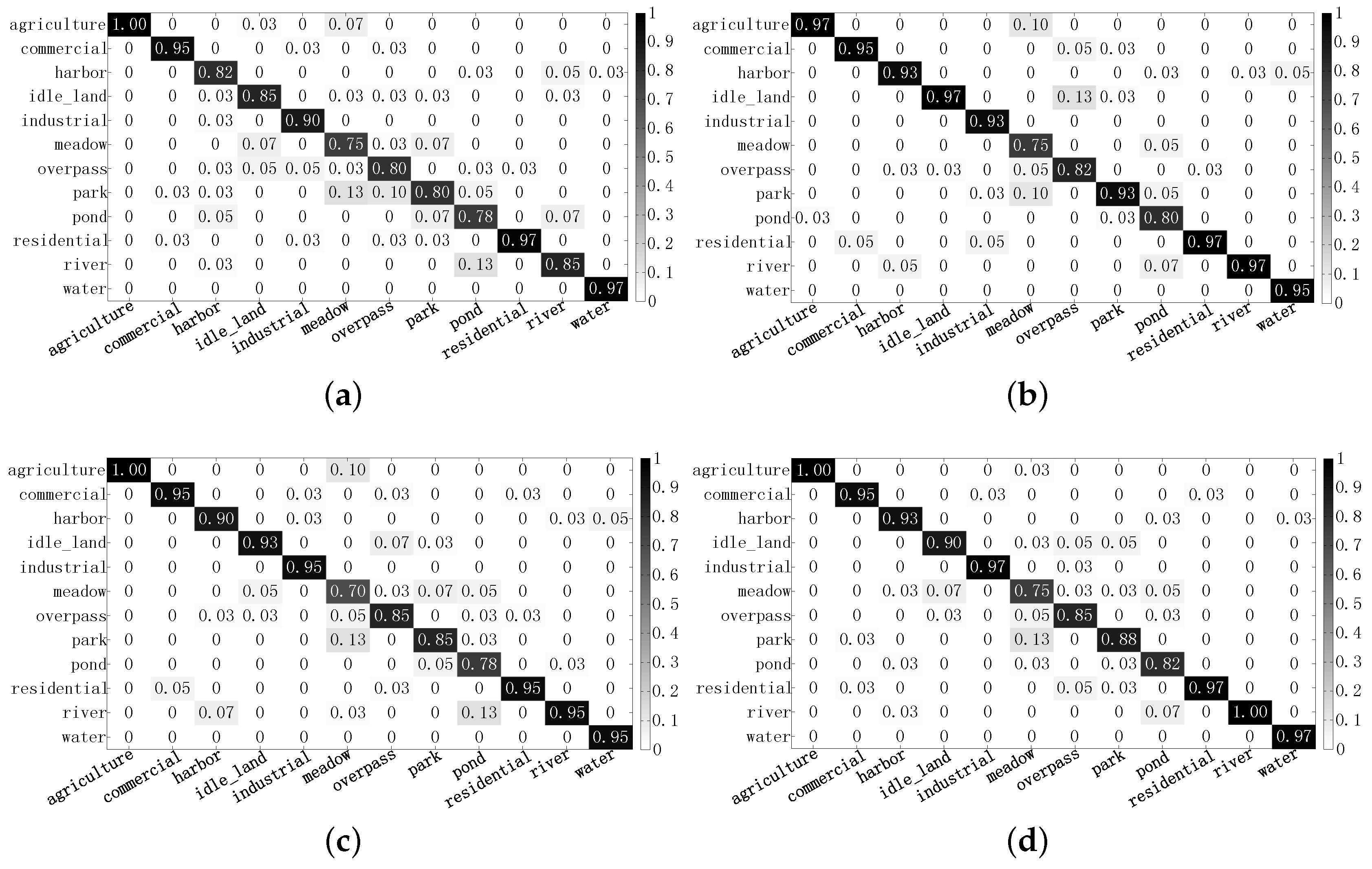 Remotesensing 11 00076 g011