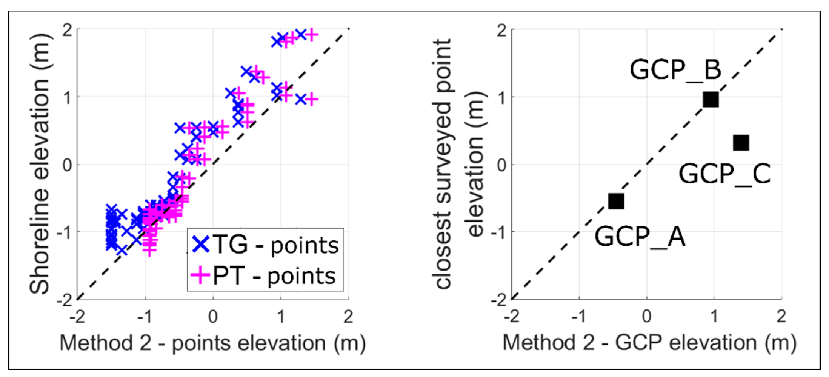 Remotesensing 11 00078 g008