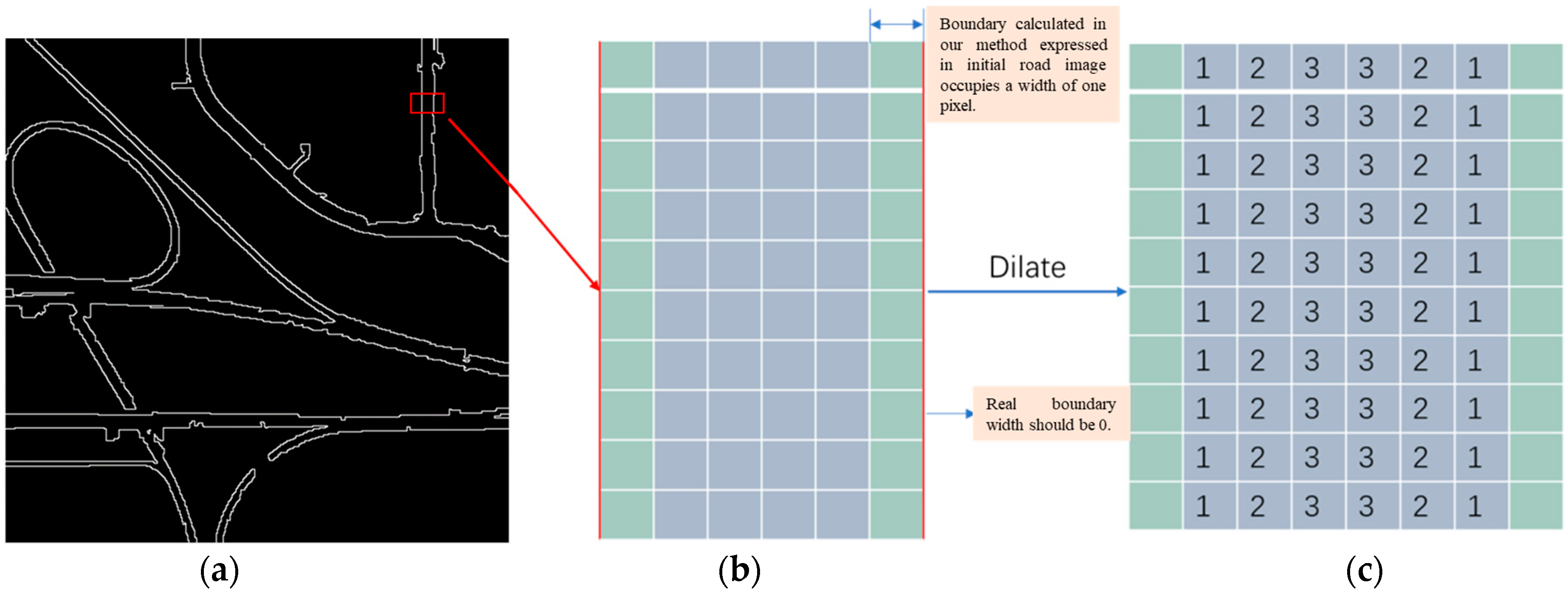 Remotesensing 11 00079 g004