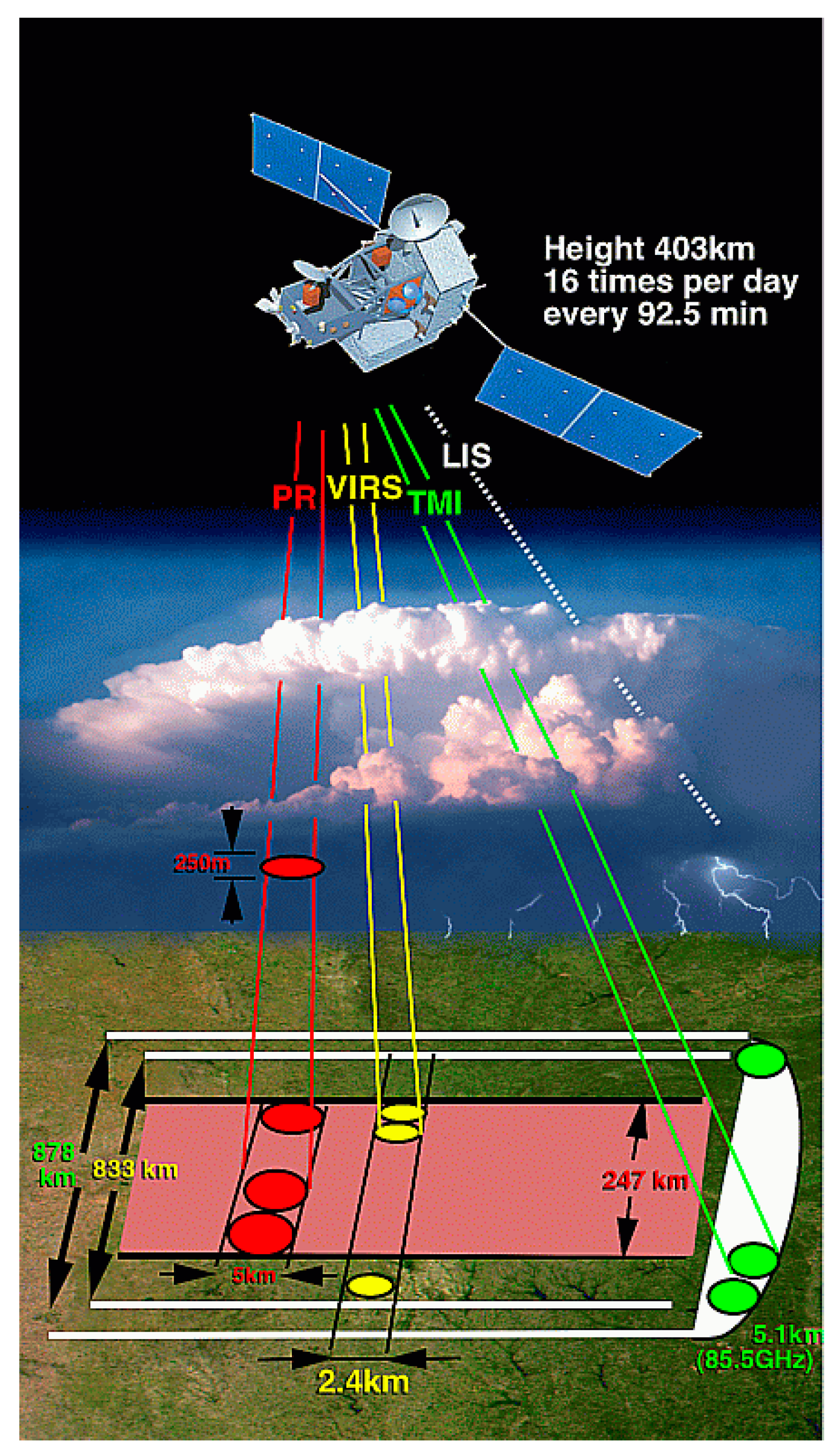 Remotesensing 11 00080 g001