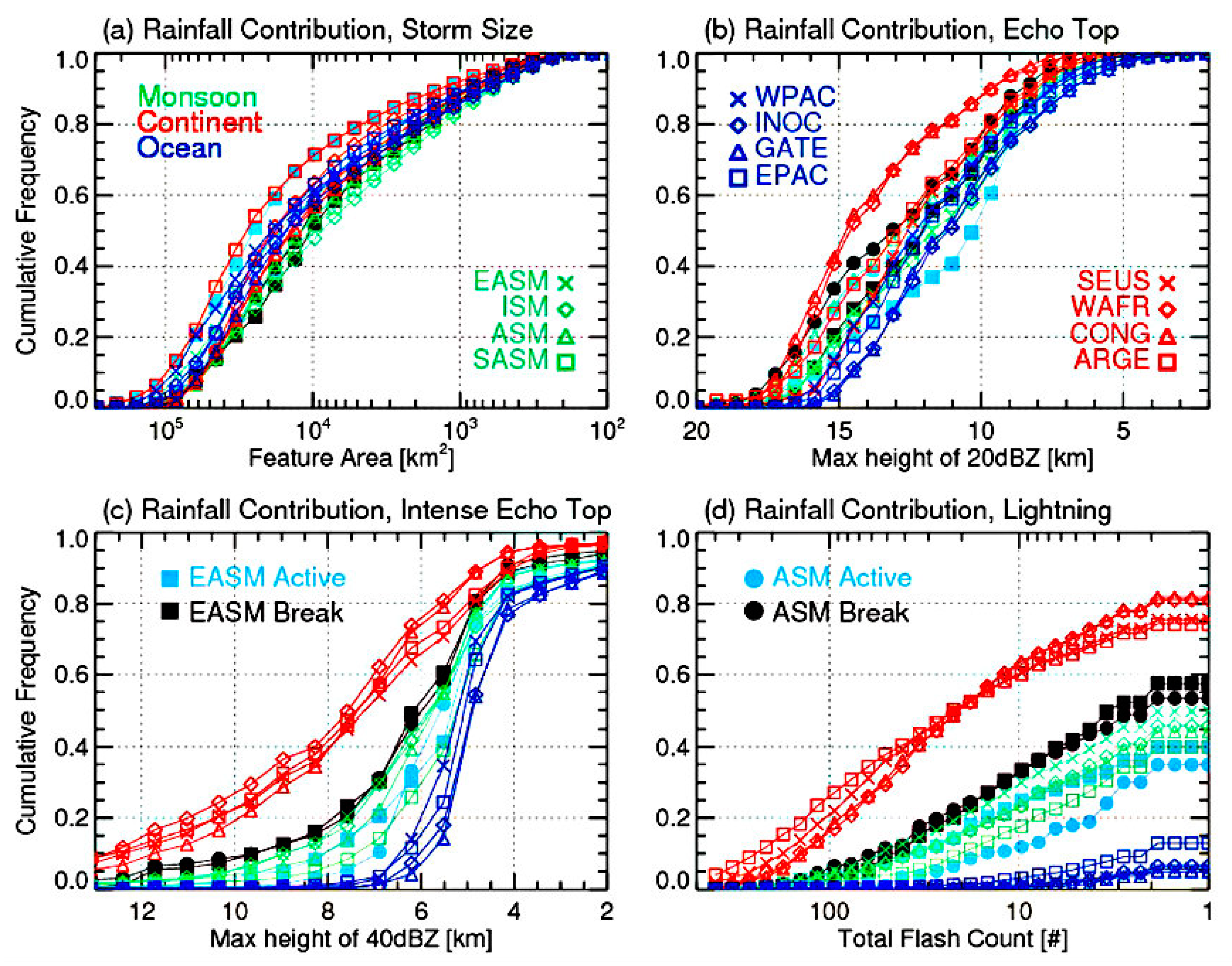 Remotesensing 11 00080 g006
