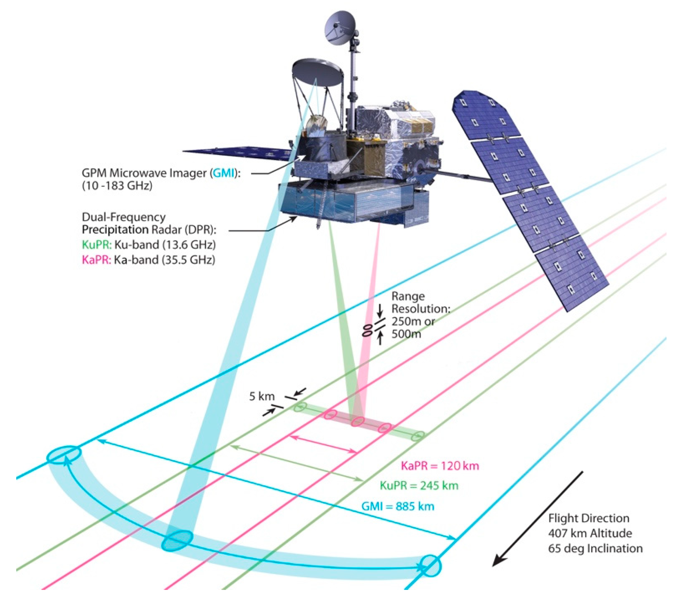 Remotesensing 11 00080 g009