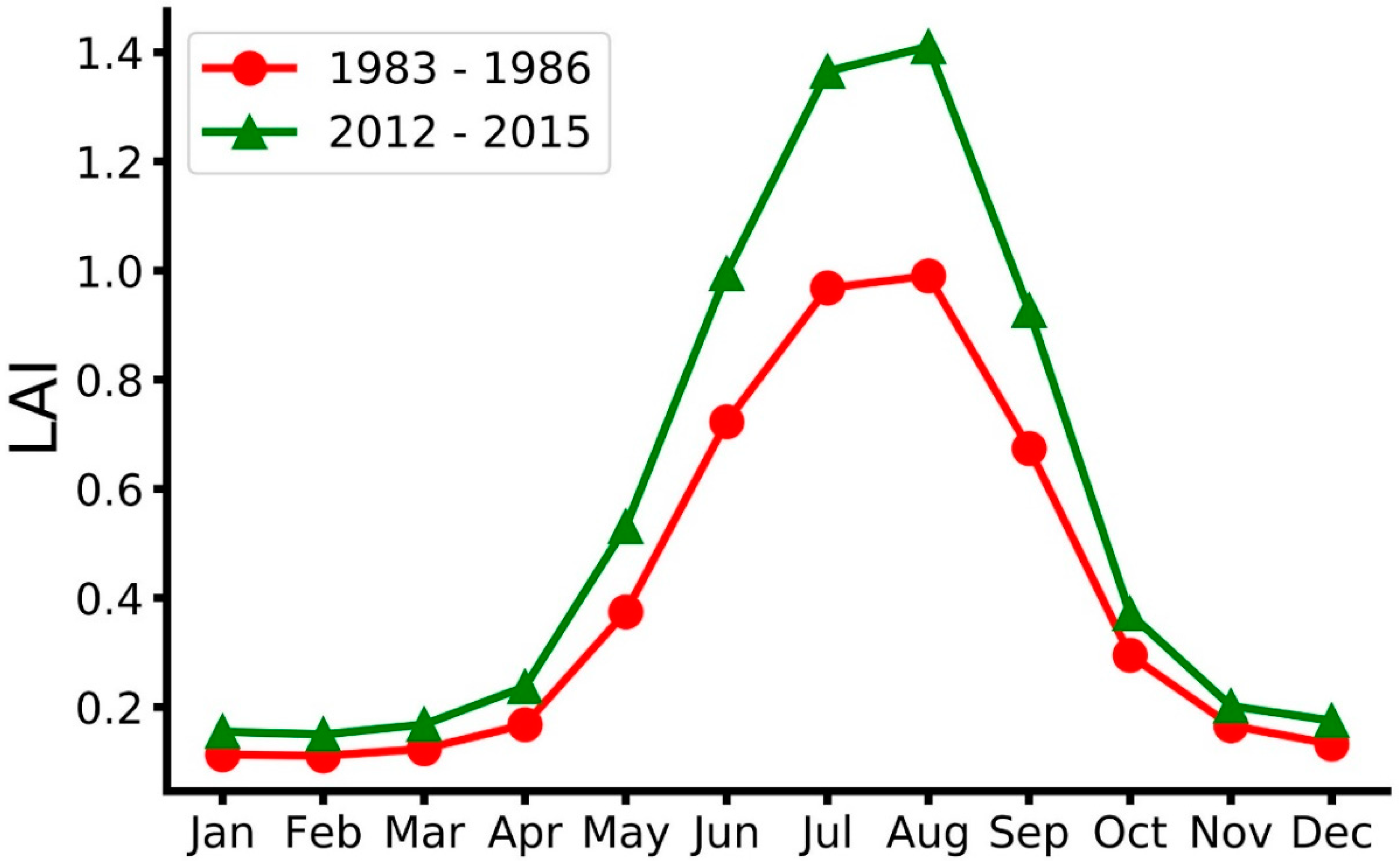 Remotesensing 11 00081 g003 Remotesensing 11 00081 g003