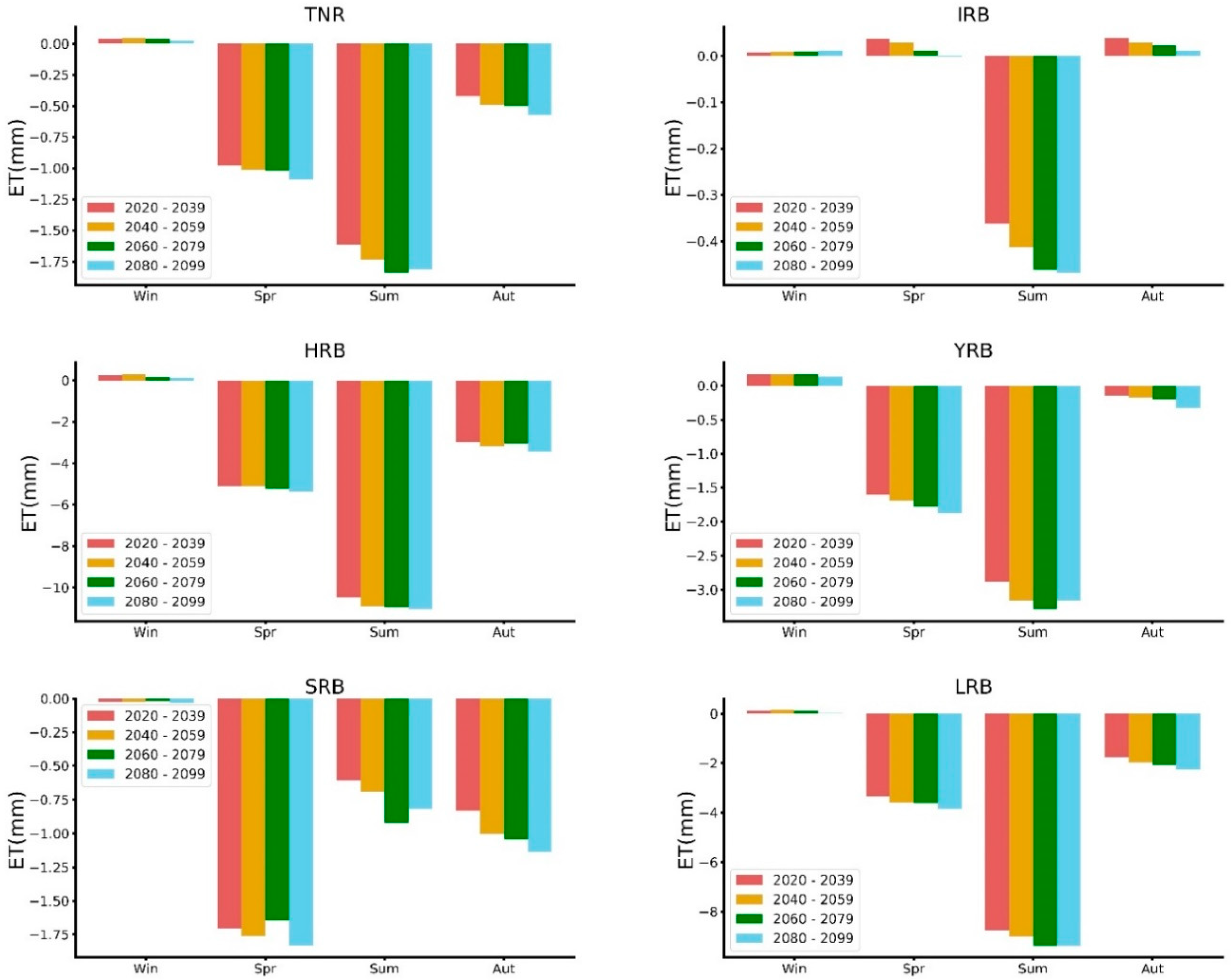 Remotesensing 11 00081 g010 Remotesensing 11 00081 g010