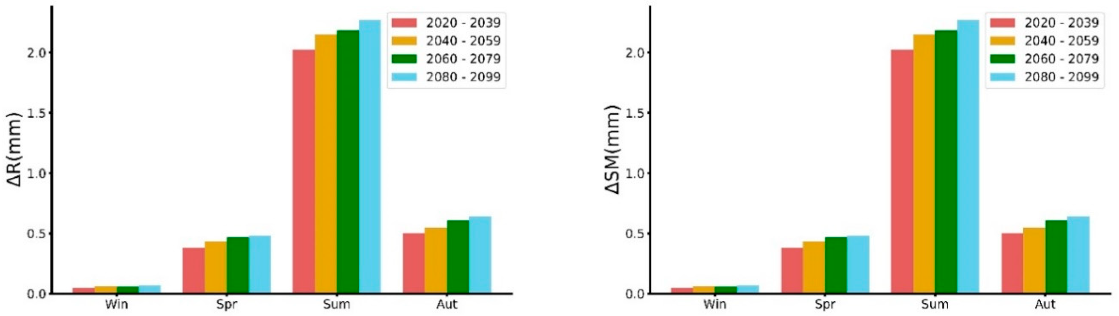 Remotesensing 11 00081 g011 Remotesensing 11 00081 g011