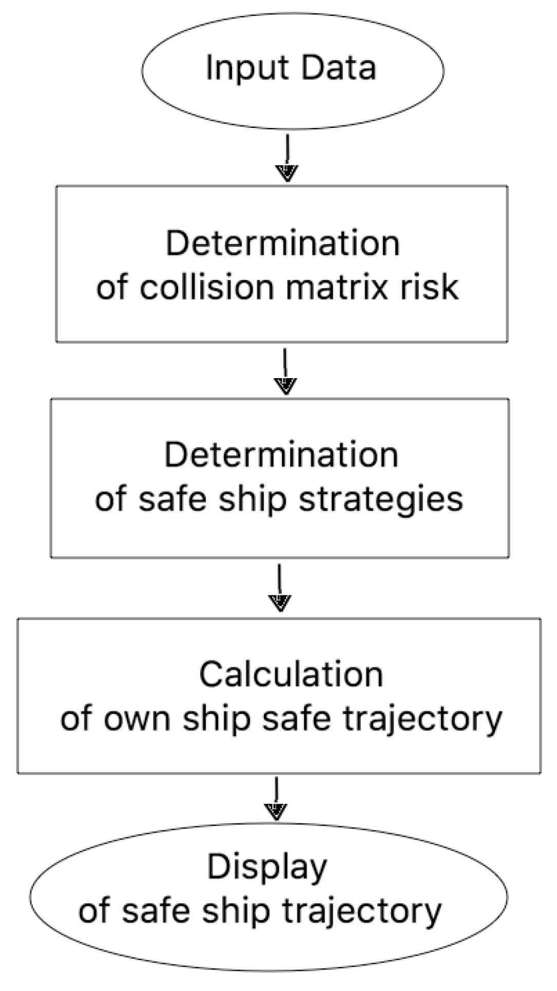 Remotesensing 11 00082 g007