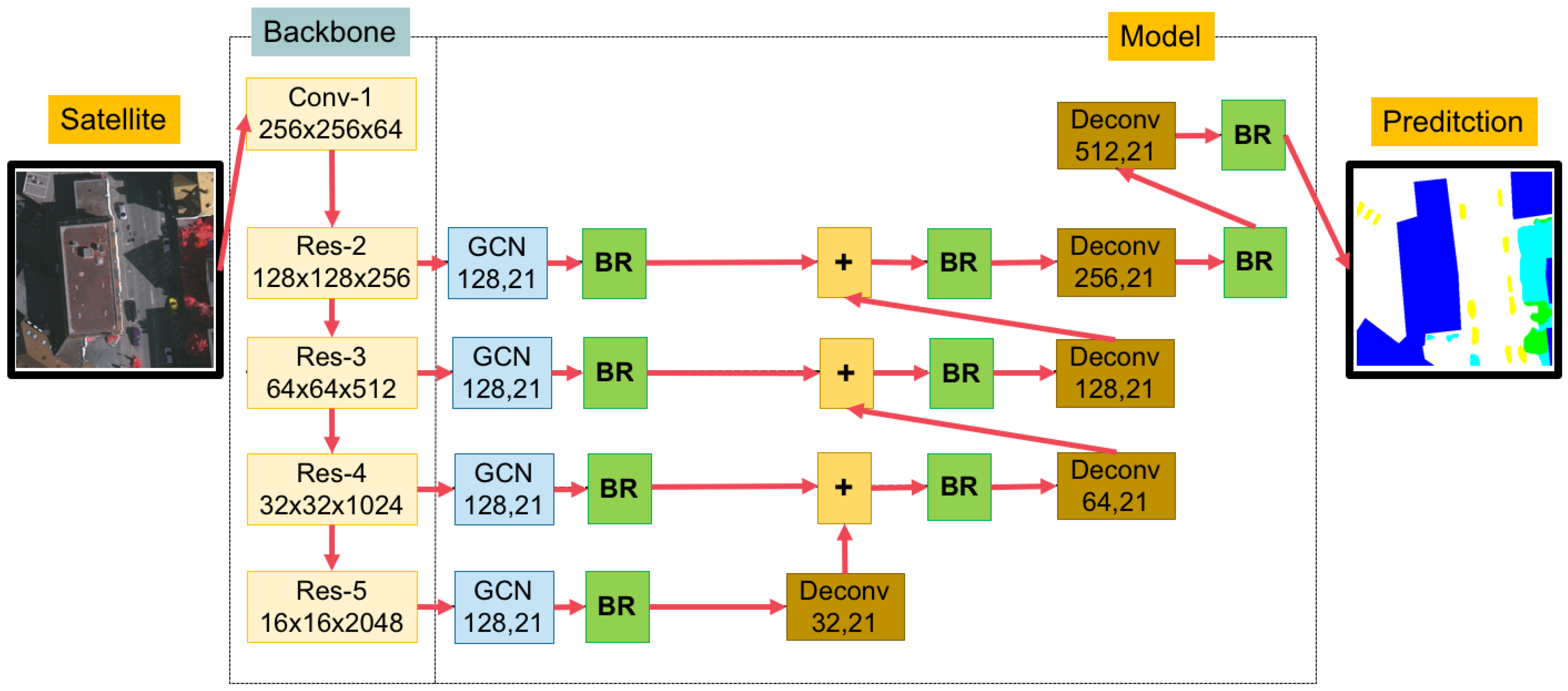 Remotesensing 11 00083 g001
