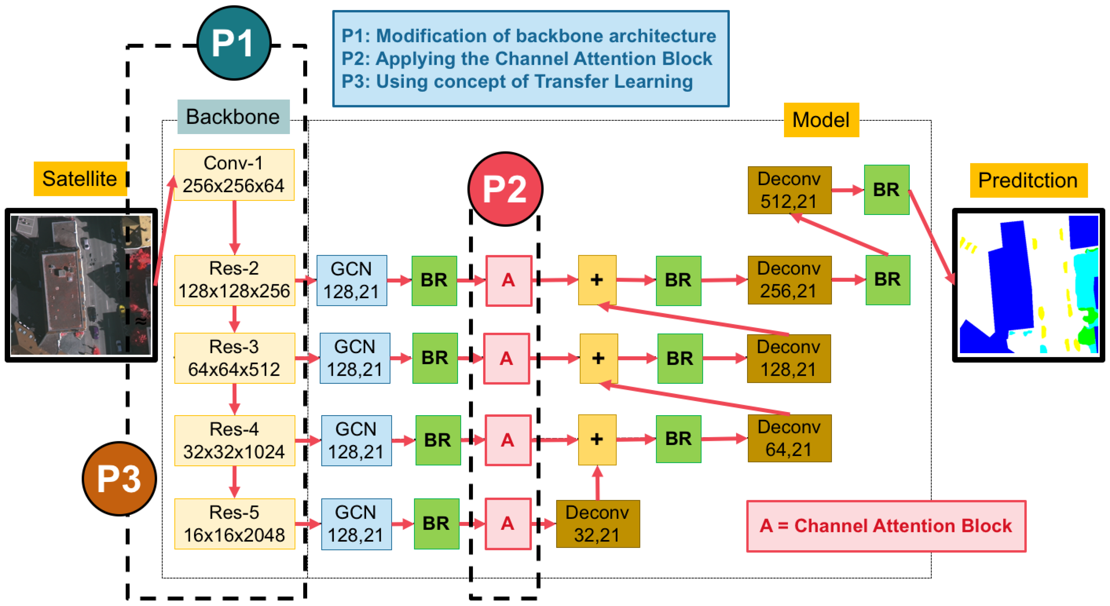 Remotesensing 11 00083 g002