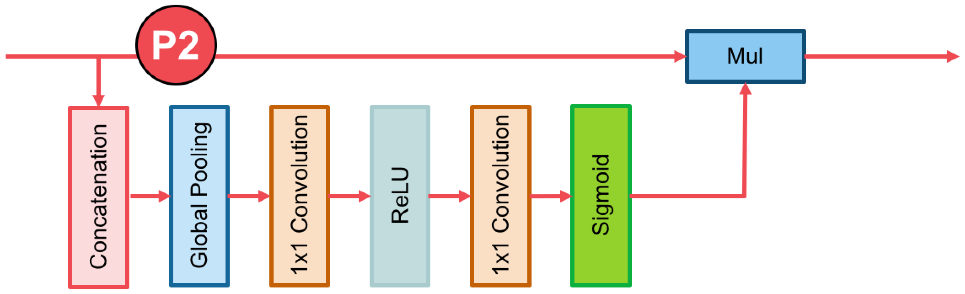 Remotesensing 11 00083 g004