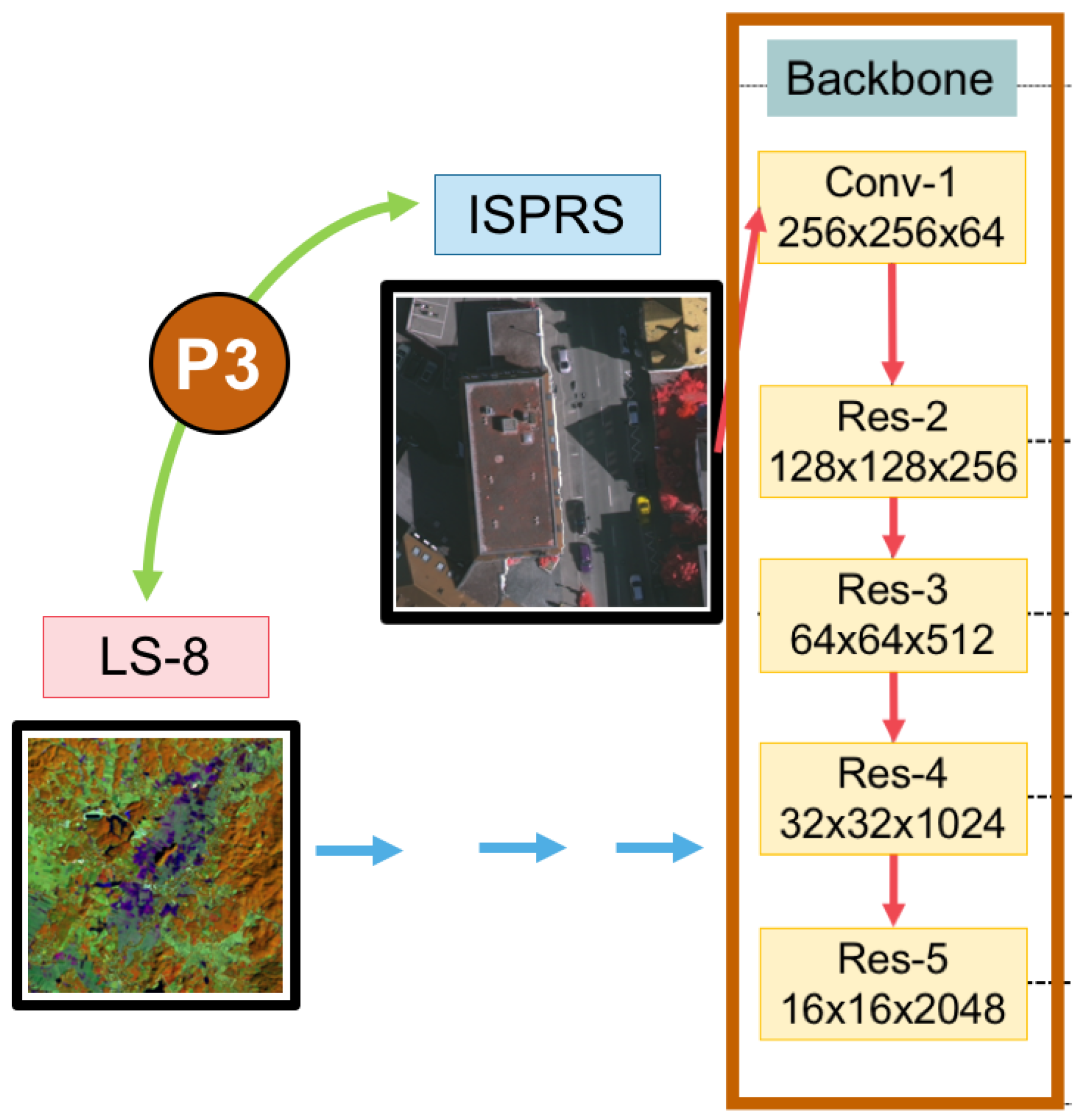 Remotesensing 11 00083 g005