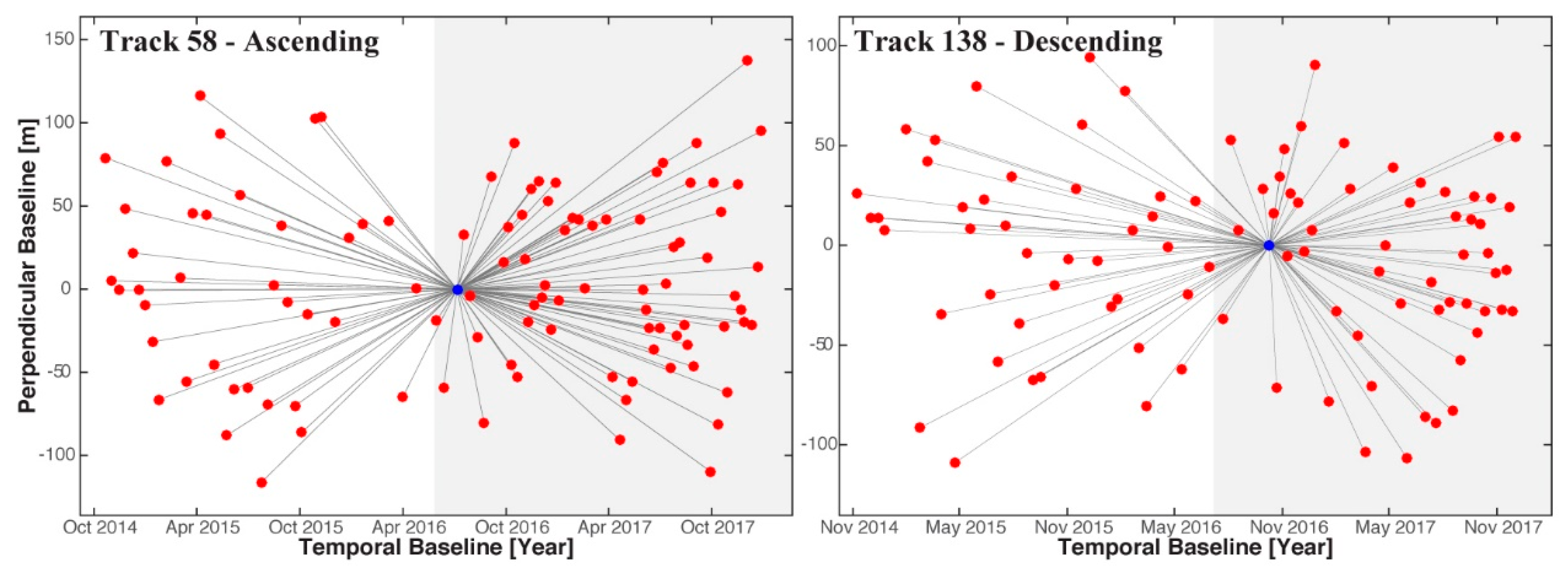 Remotesensing 11 00085 g003