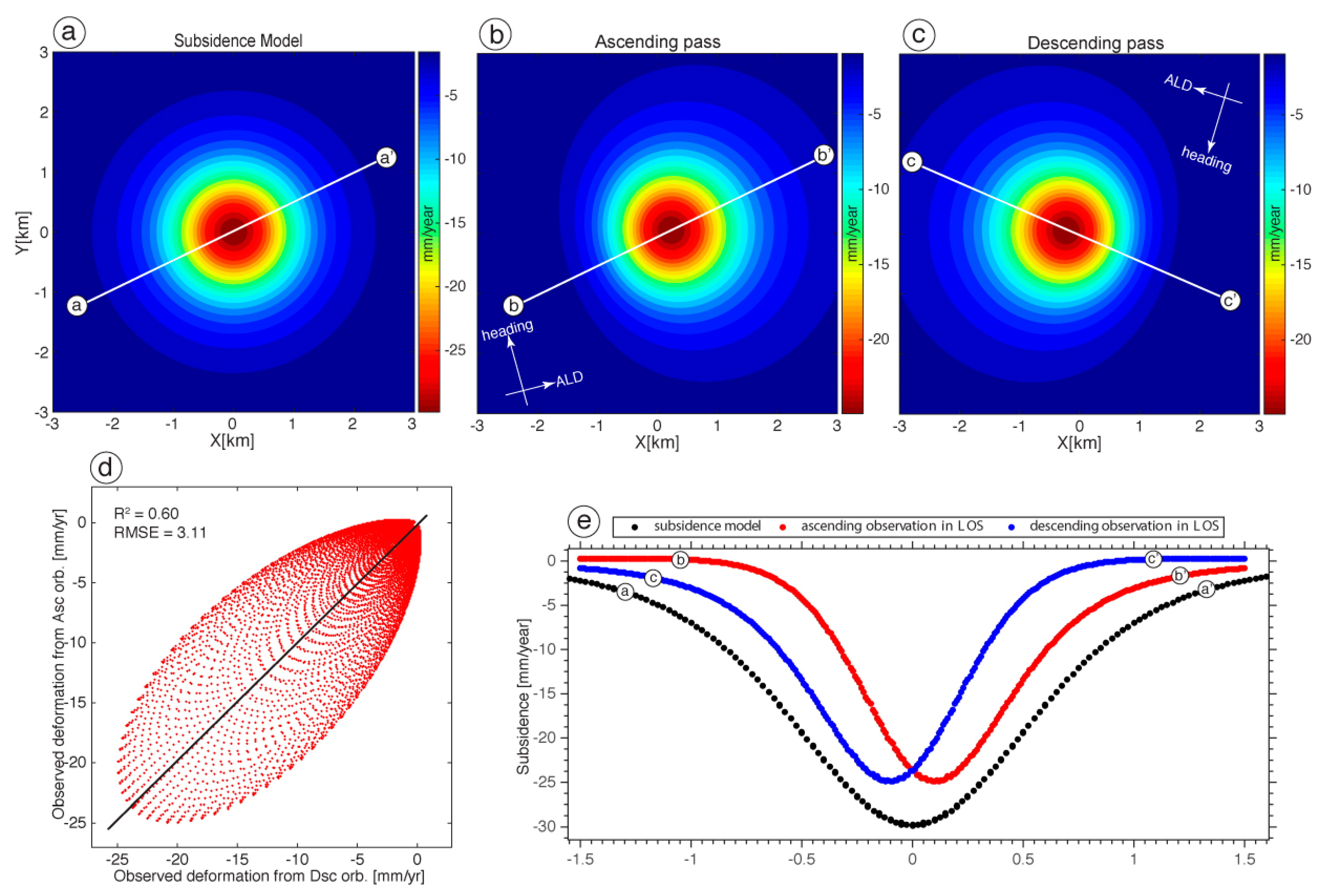 Remotesensing 11 00085 g007