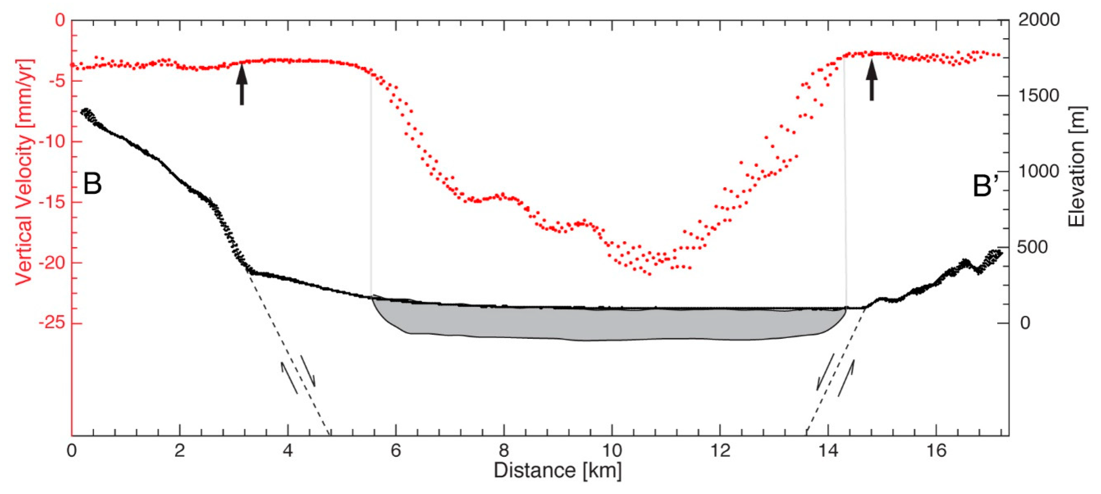 Remotesensing 11 00085 g009
