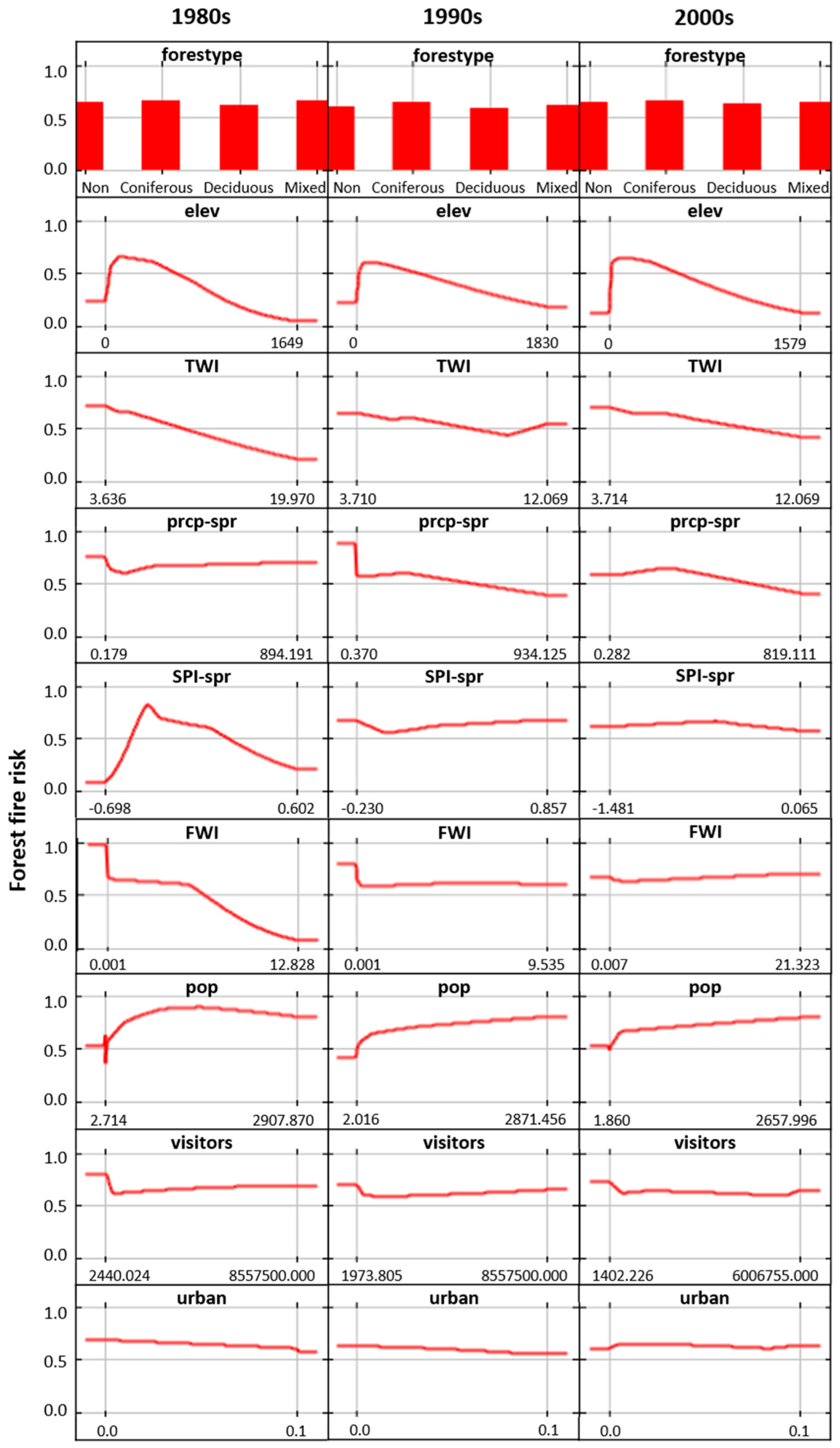 Remotesensing 11 00086 g007