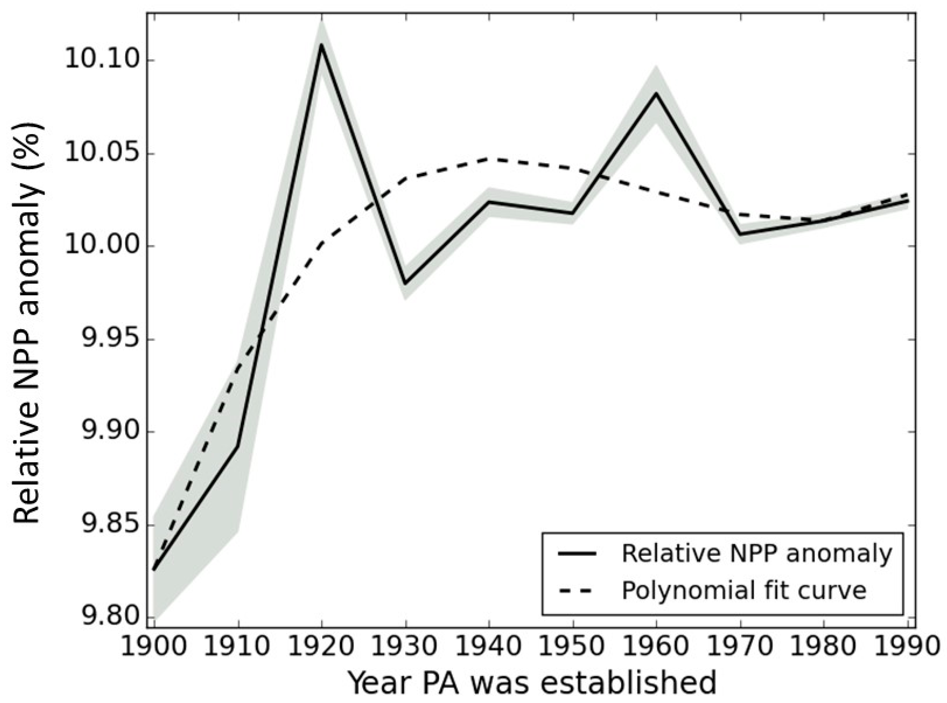 Remotesensing 11 00087 g005