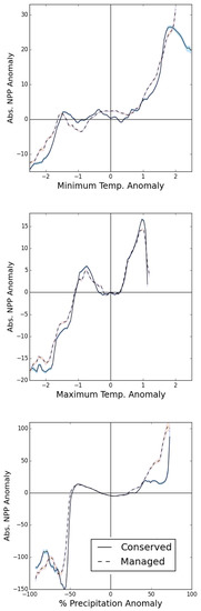 Remotesensing 11 00087 g0a1