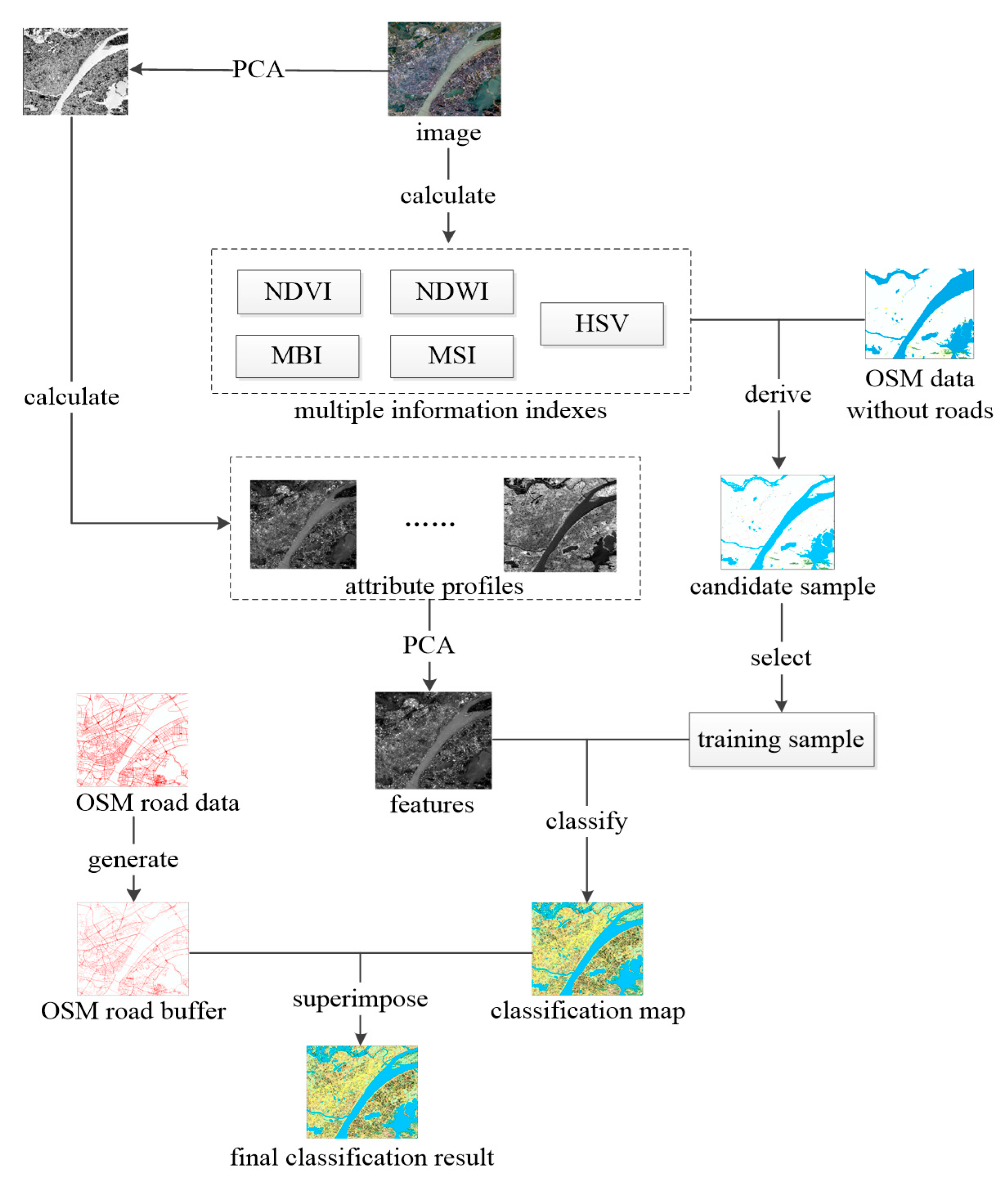 Remotesensing 11 00088 g001 Remotesensing 11 00088 g001