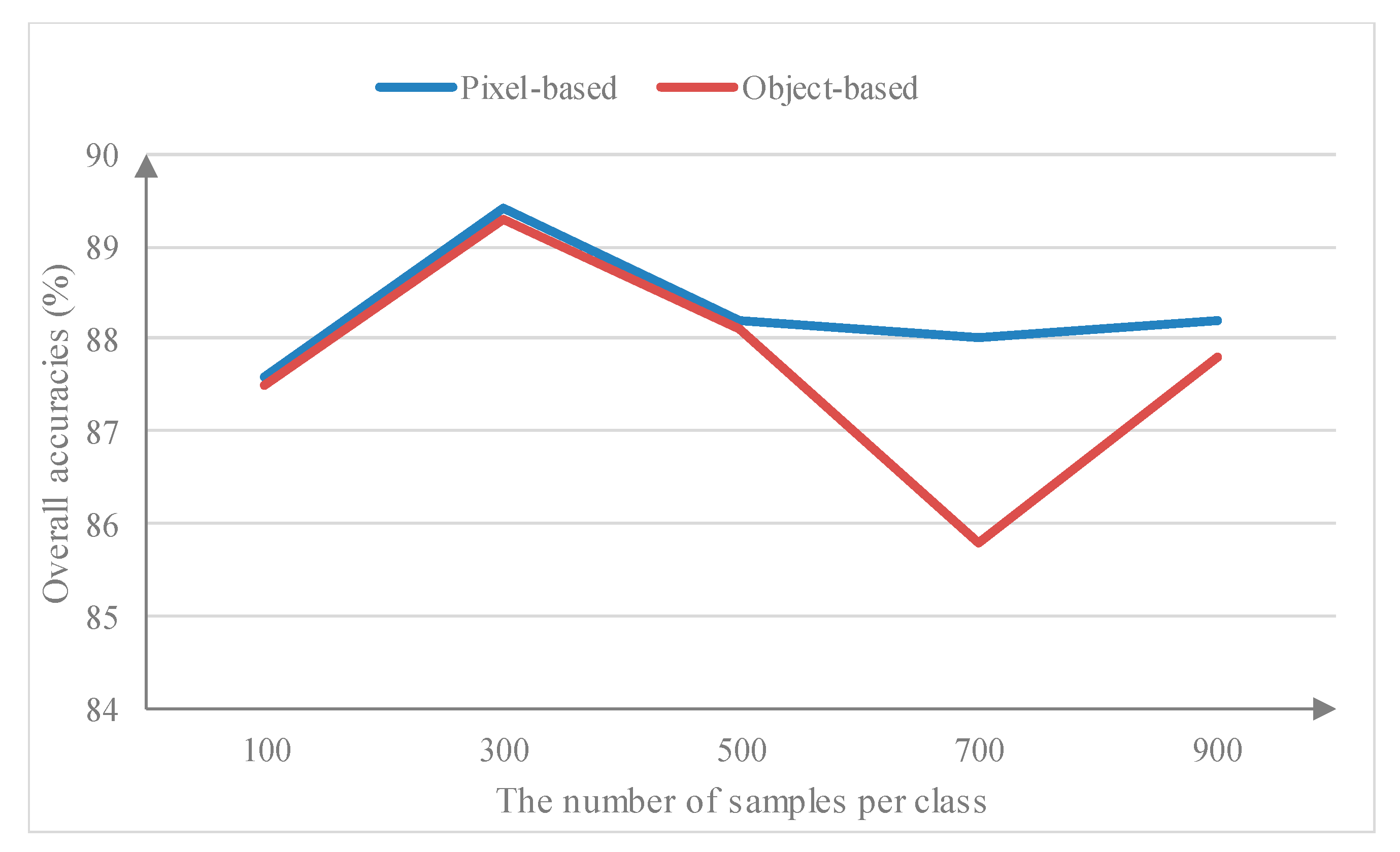 Remotesensing 11 00088 g009 Remotesensing 11 00088 g009