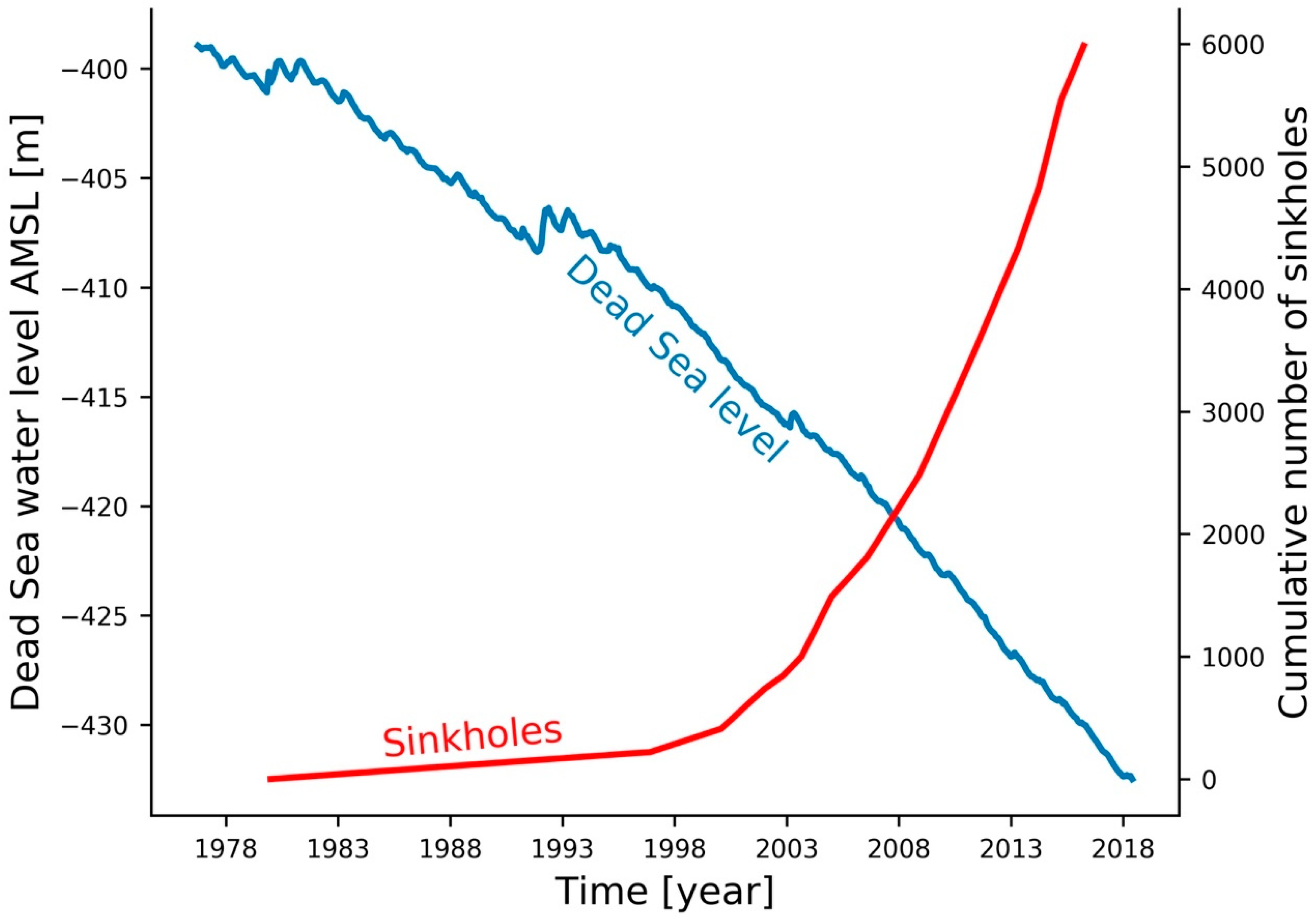 Remotesensing 11 00089 g002