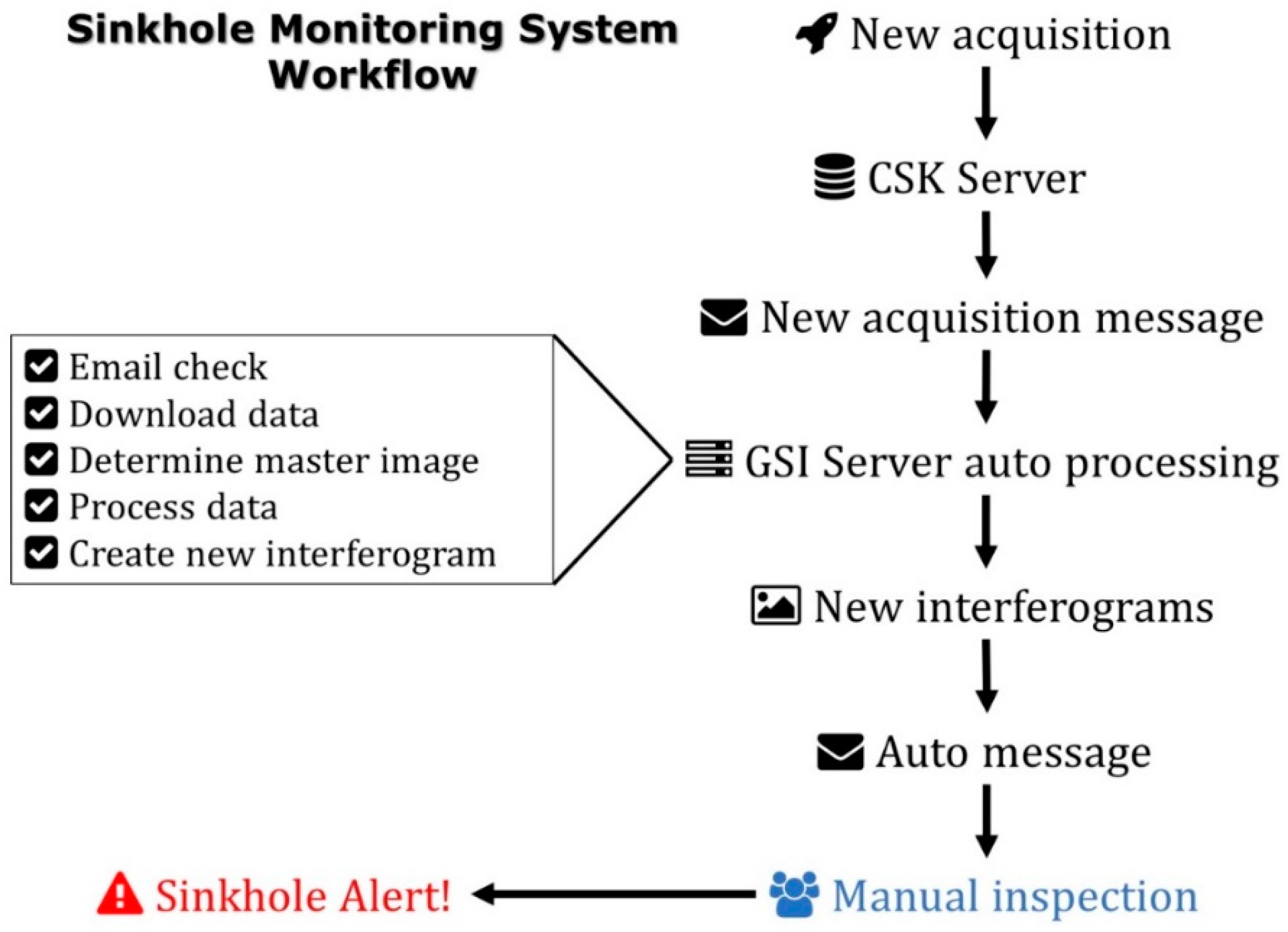 Remotesensing 11 00089 g004