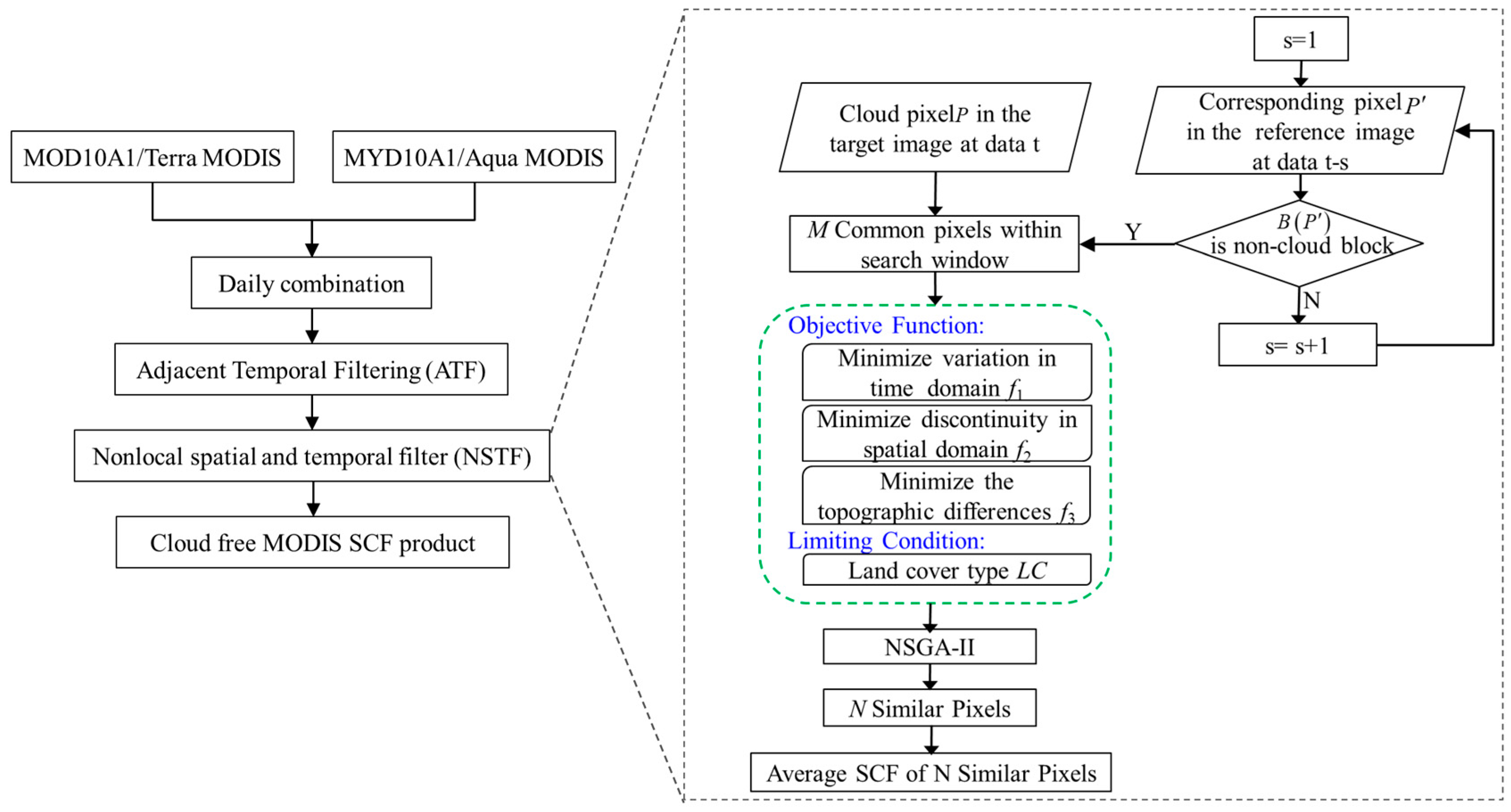 Remotesensing 11 00090 g003