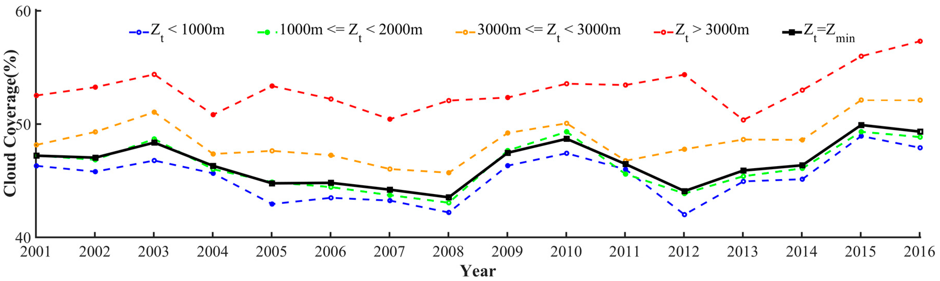 Remotesensing 11 00090 g006
