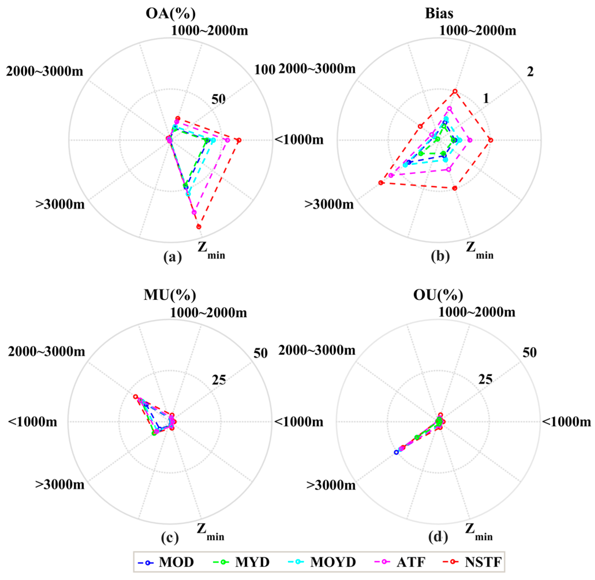 Remotesensing 11 00090 g013