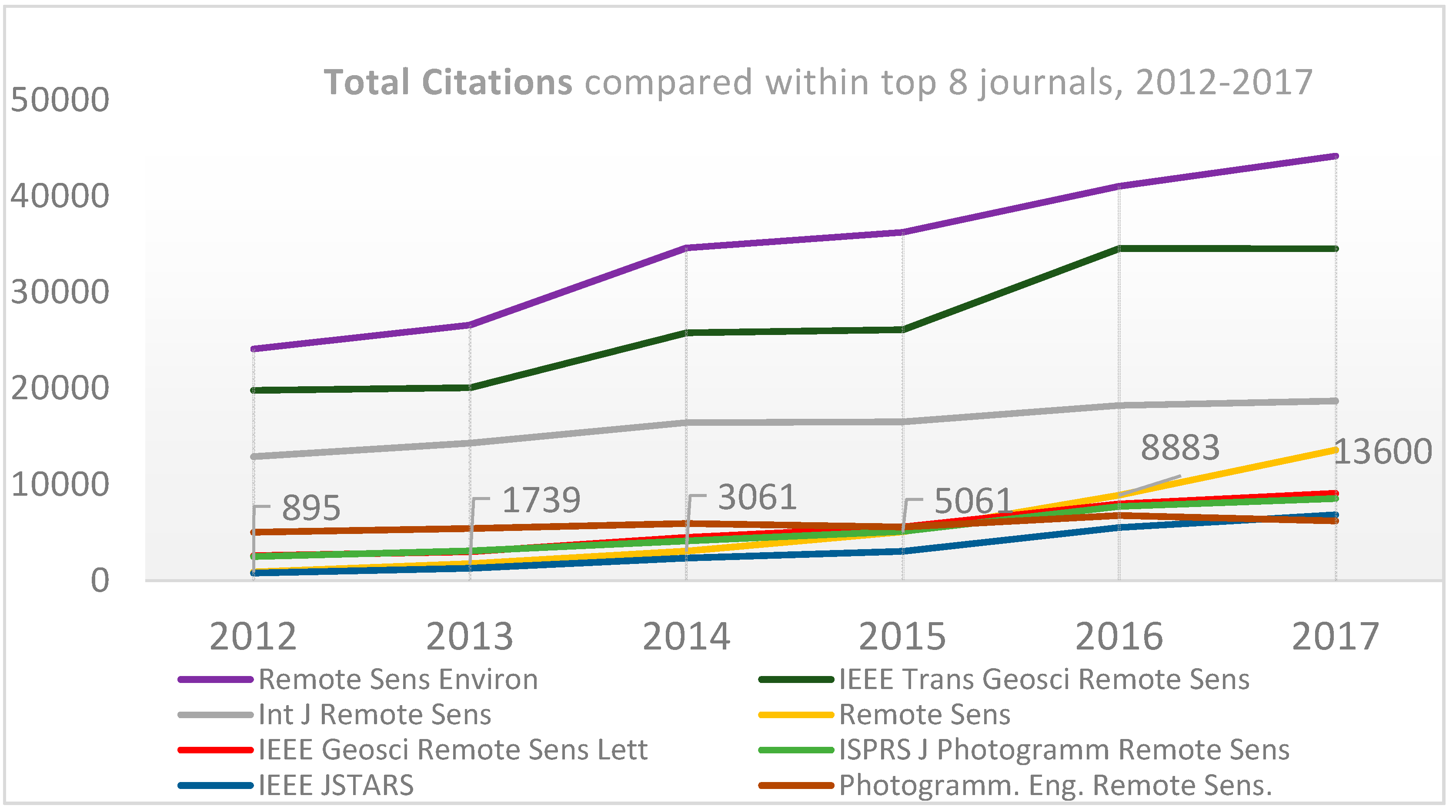 Remotesensing 11 00091 g002 Remotesensing 11 00091 g002