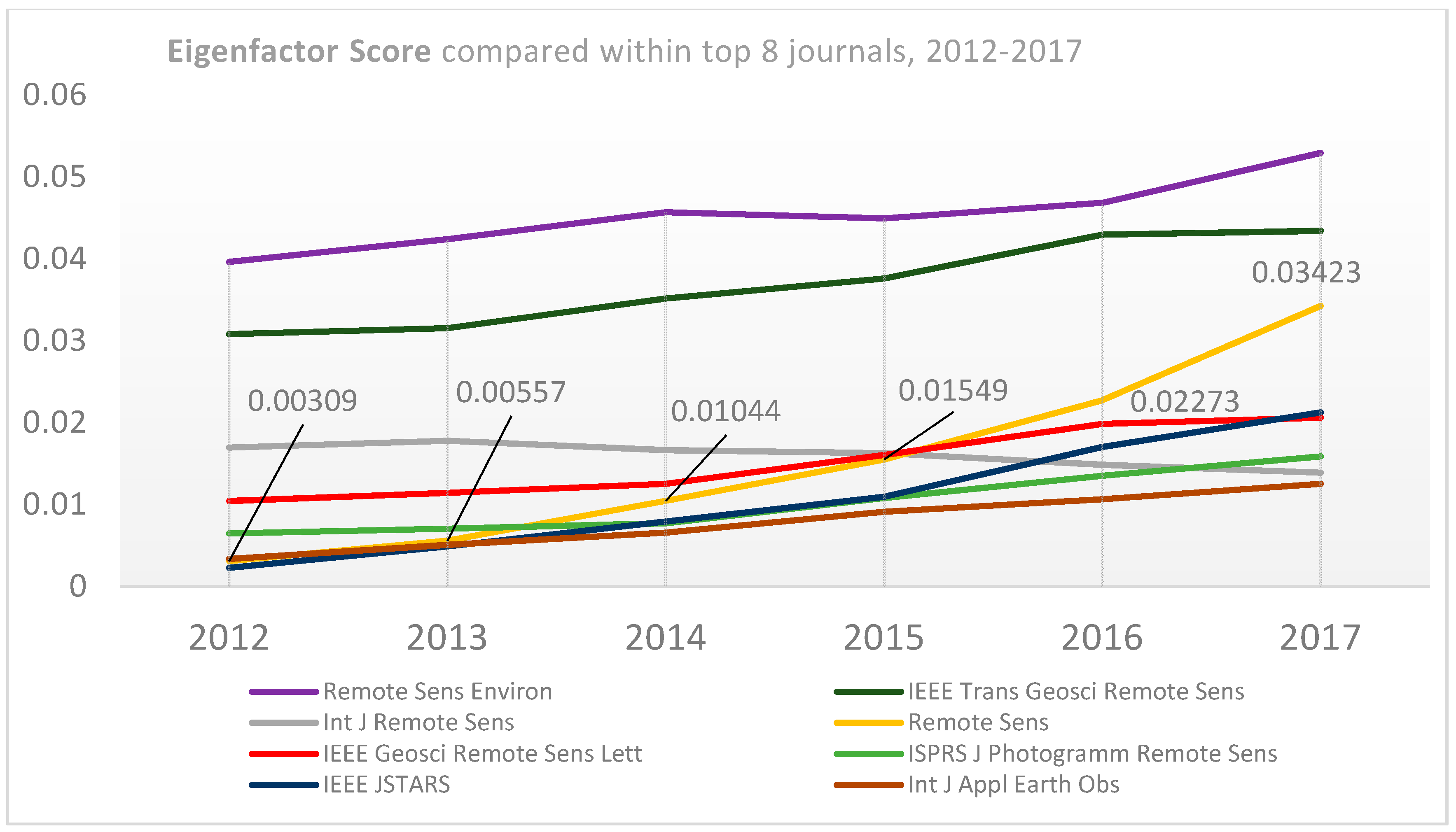 Remotesensing 11 00091 g003 Remotesensing 11 00091 g003