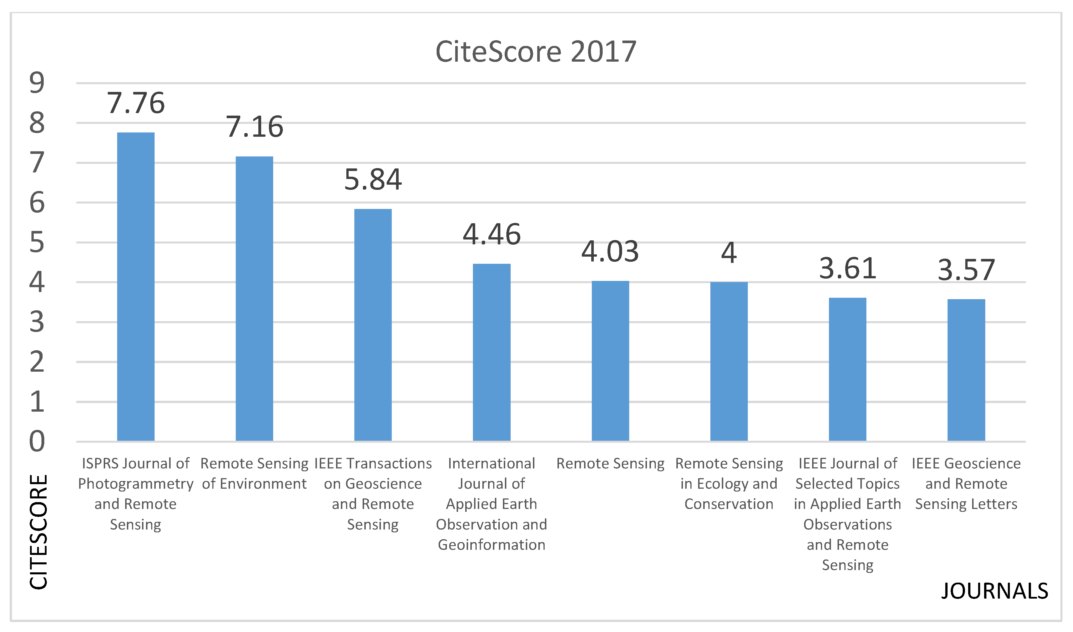 Remotesensing 11 00091 g004 Remotesensing 11 00091 g004