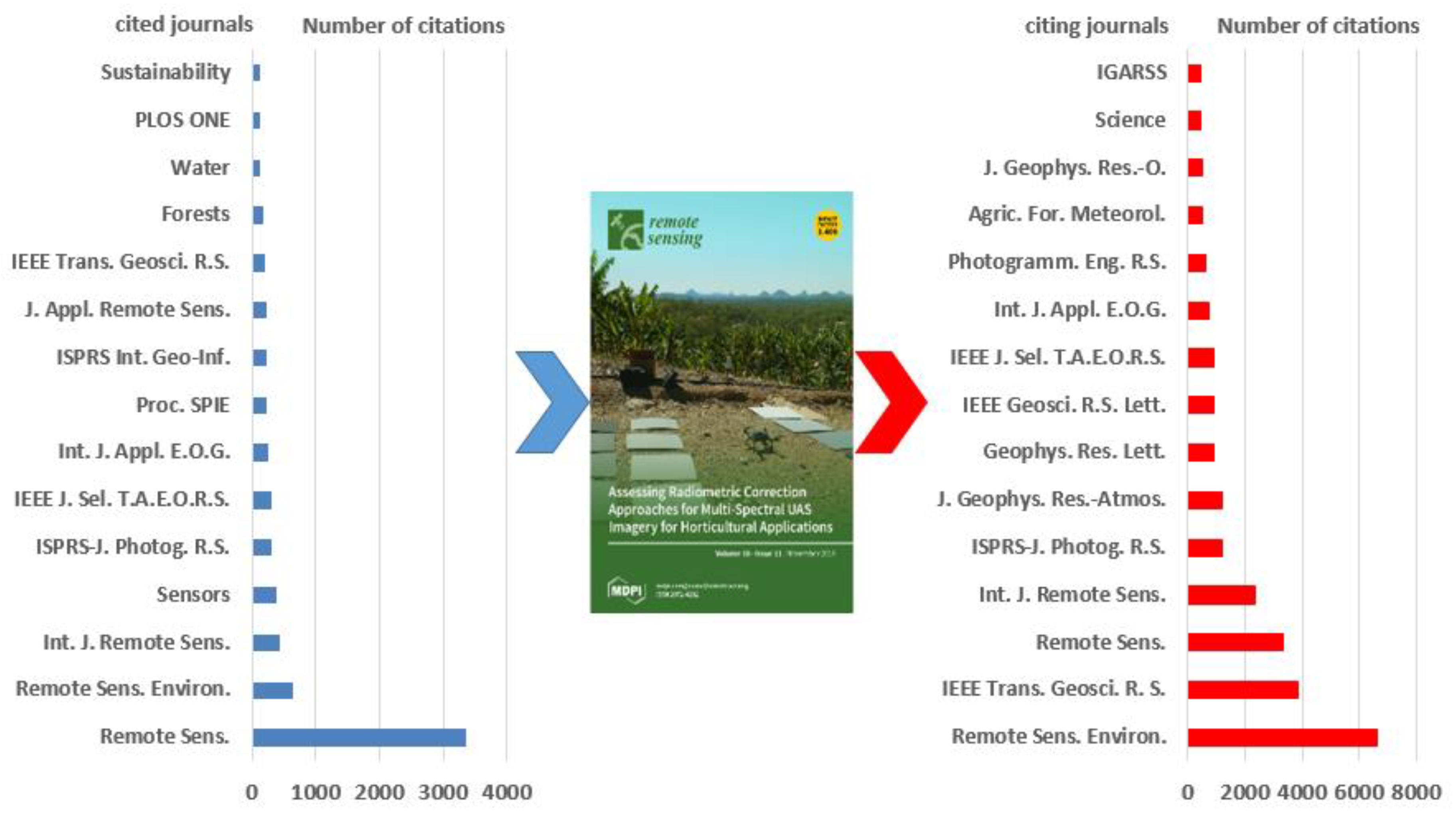 Remotesensing 11 00091 g010 Remotesensing 11 00091 g010