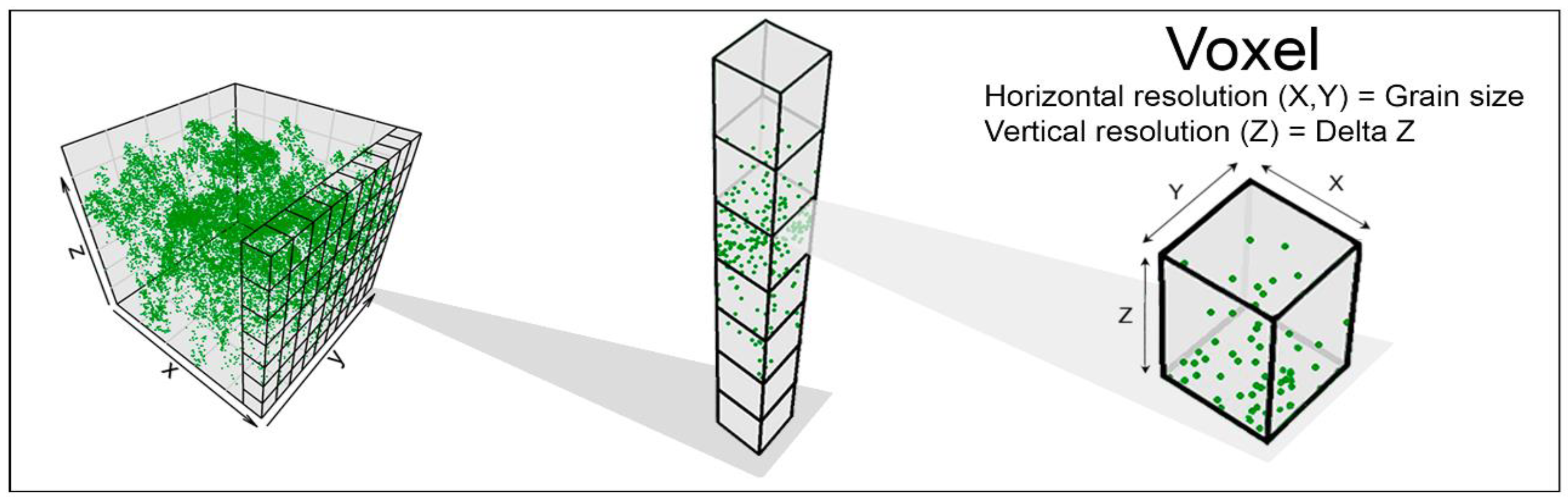 Remotesensing 11 00092 g003