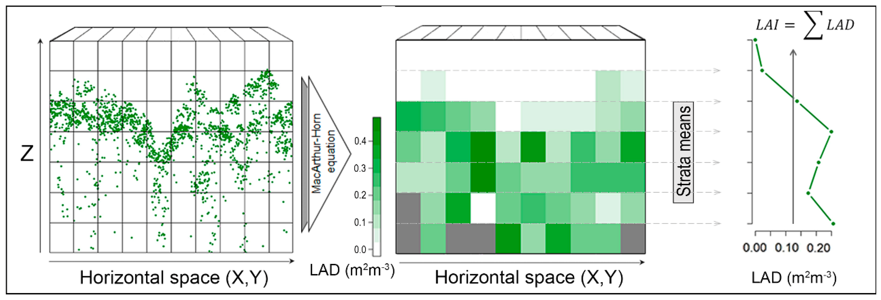 Remotesensing 11 00092 g004