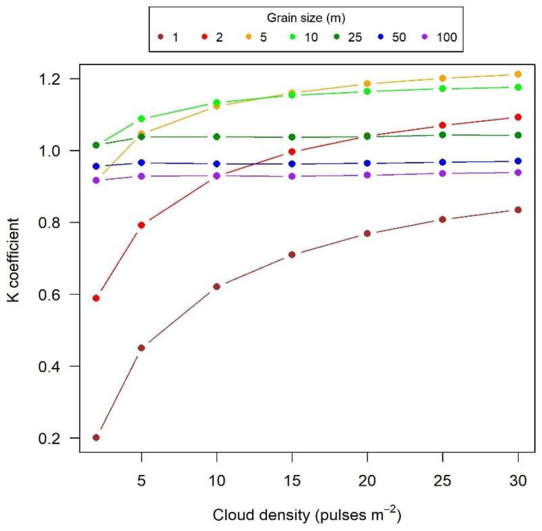 Remotesensing 11 00092 g009