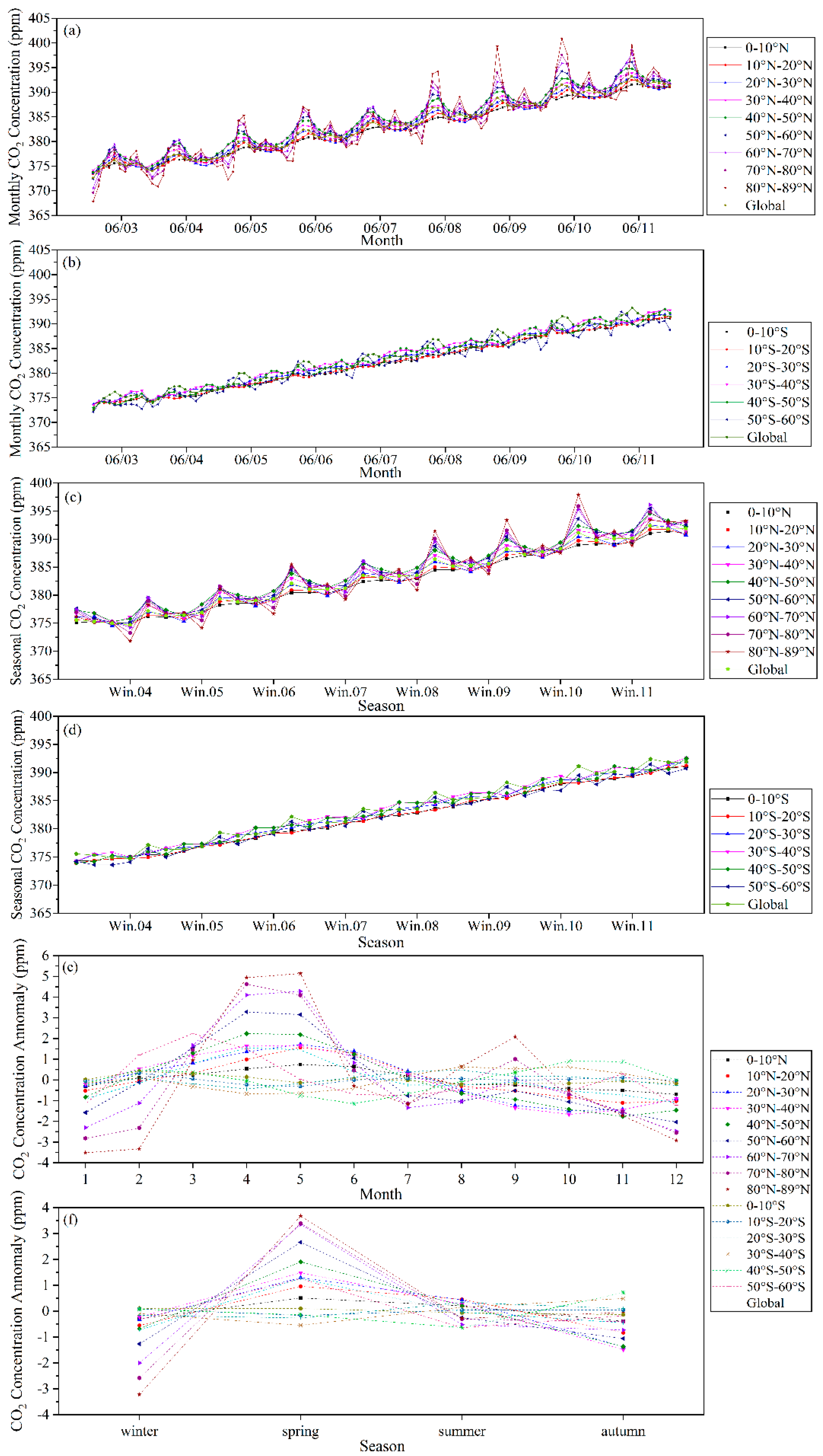Remotesensing 11 00094 g005