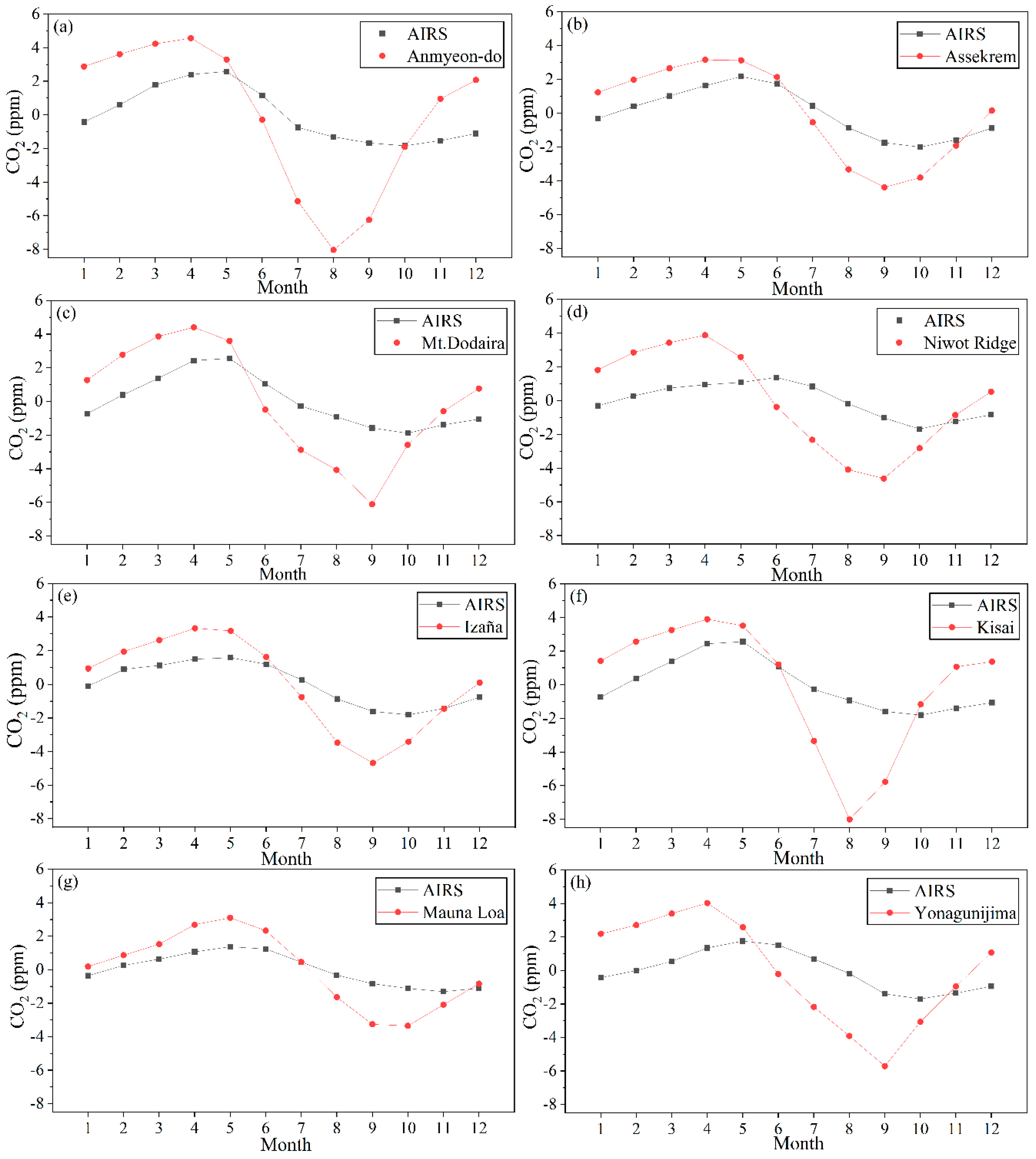 Remotesensing 11 00094 g006