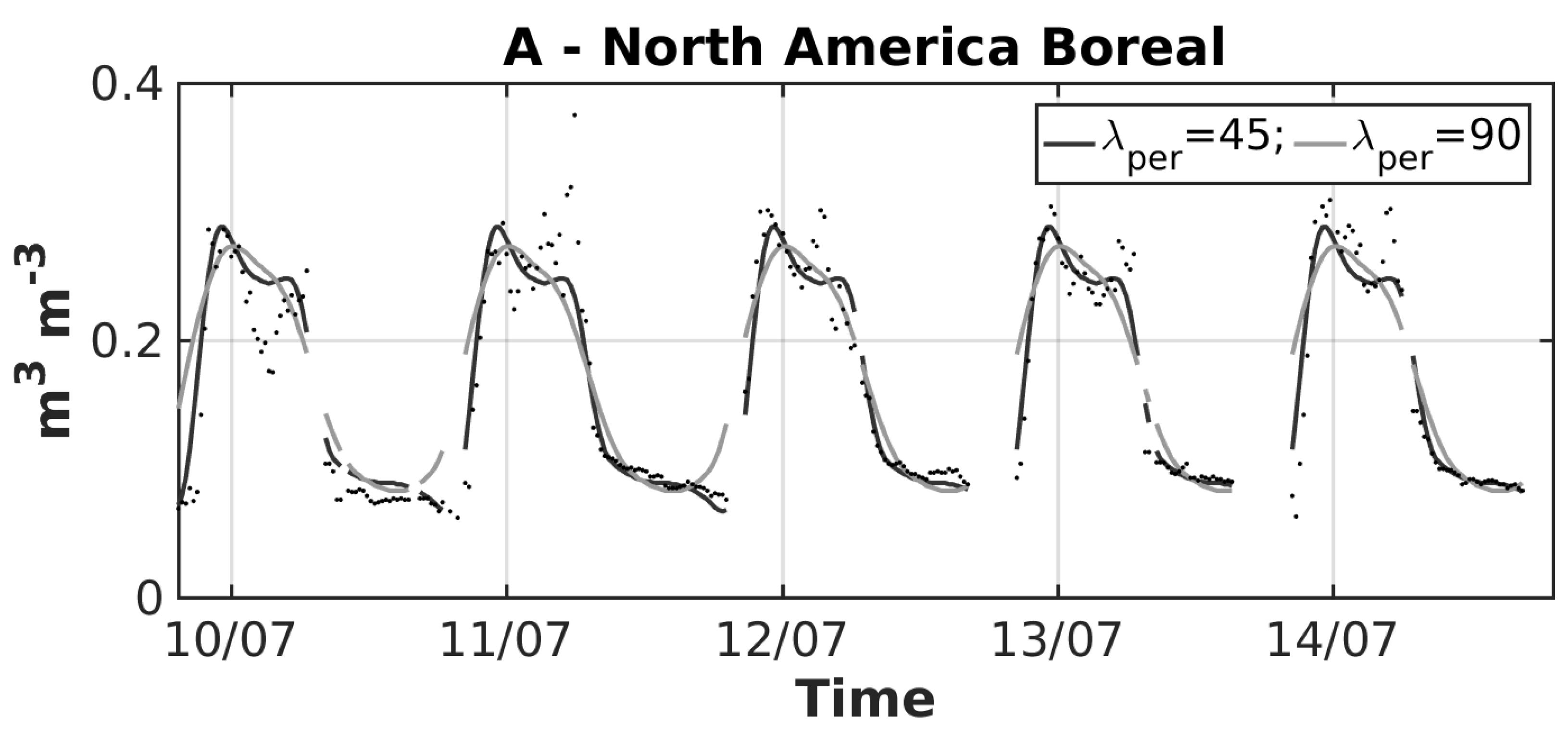 Remotesensing 11 00095 g005