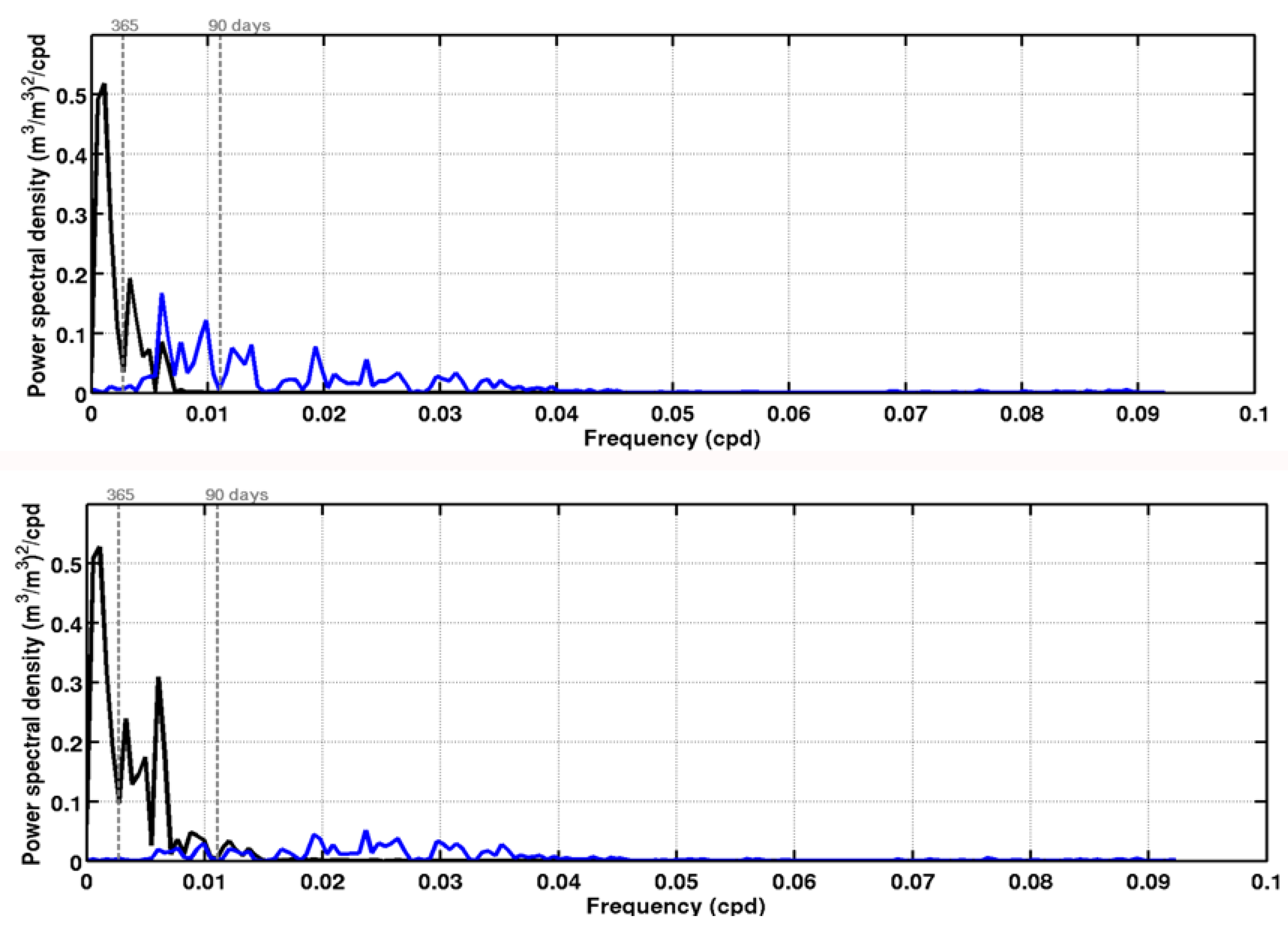 Remotesensing 11 00095 g006
