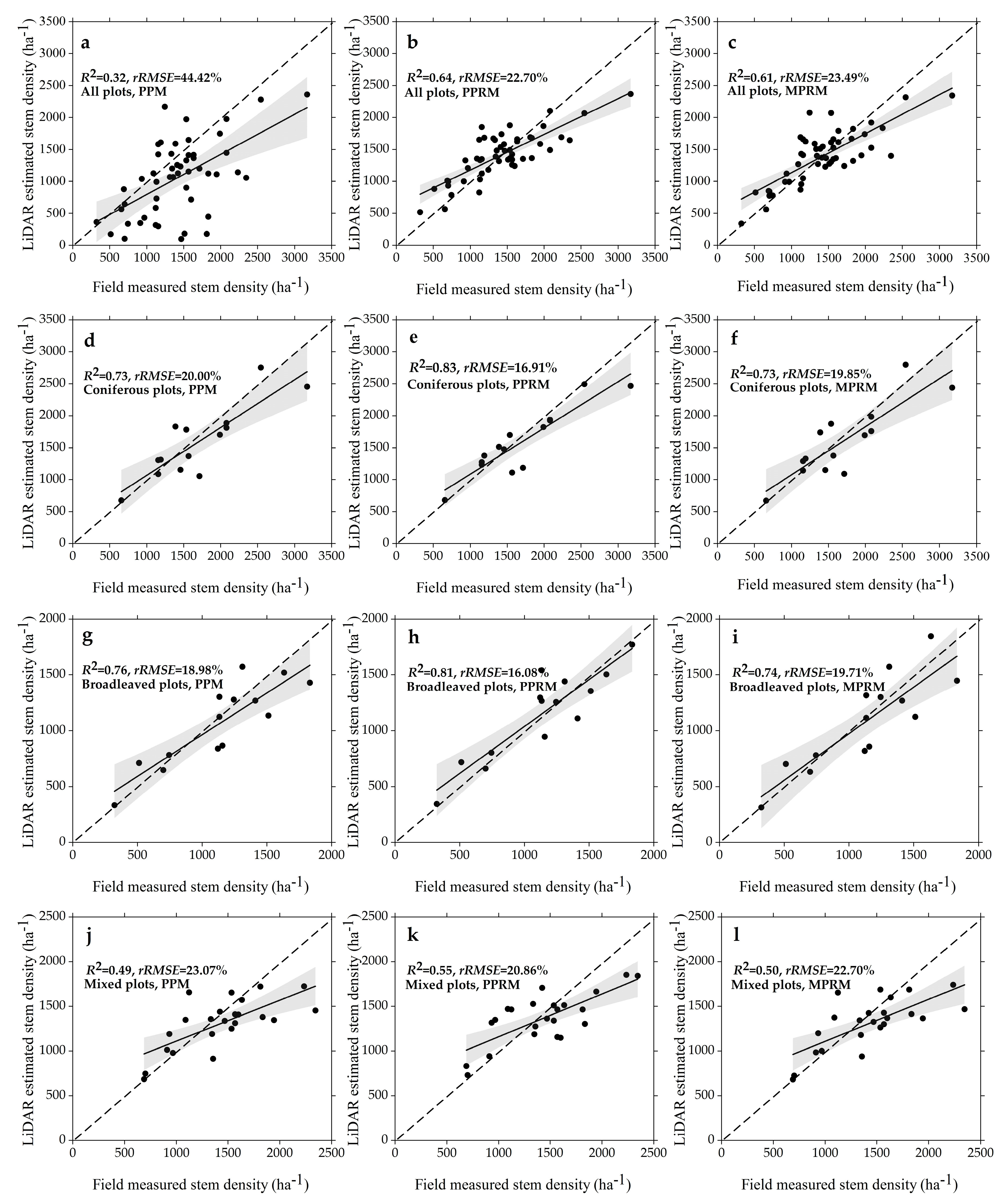 Remotesensing 11 00097 g003